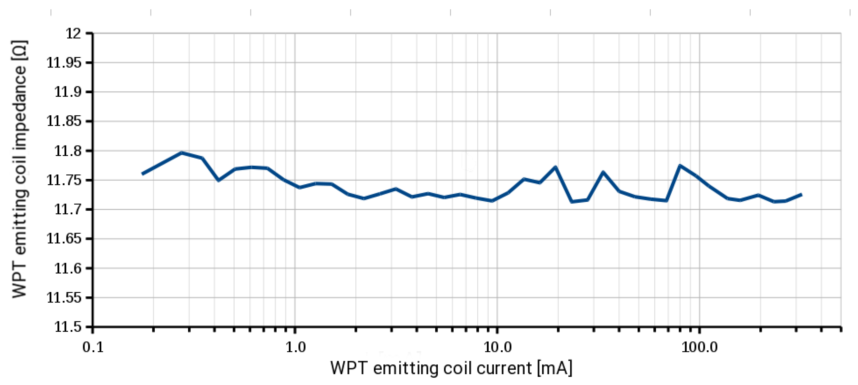 Applsci 13 05773 g007