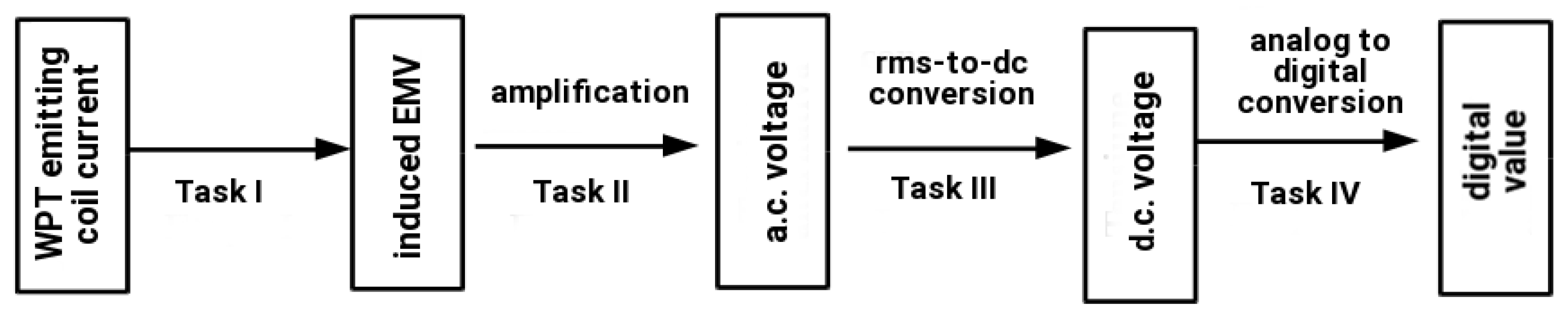 Applsci 13 05773 g008