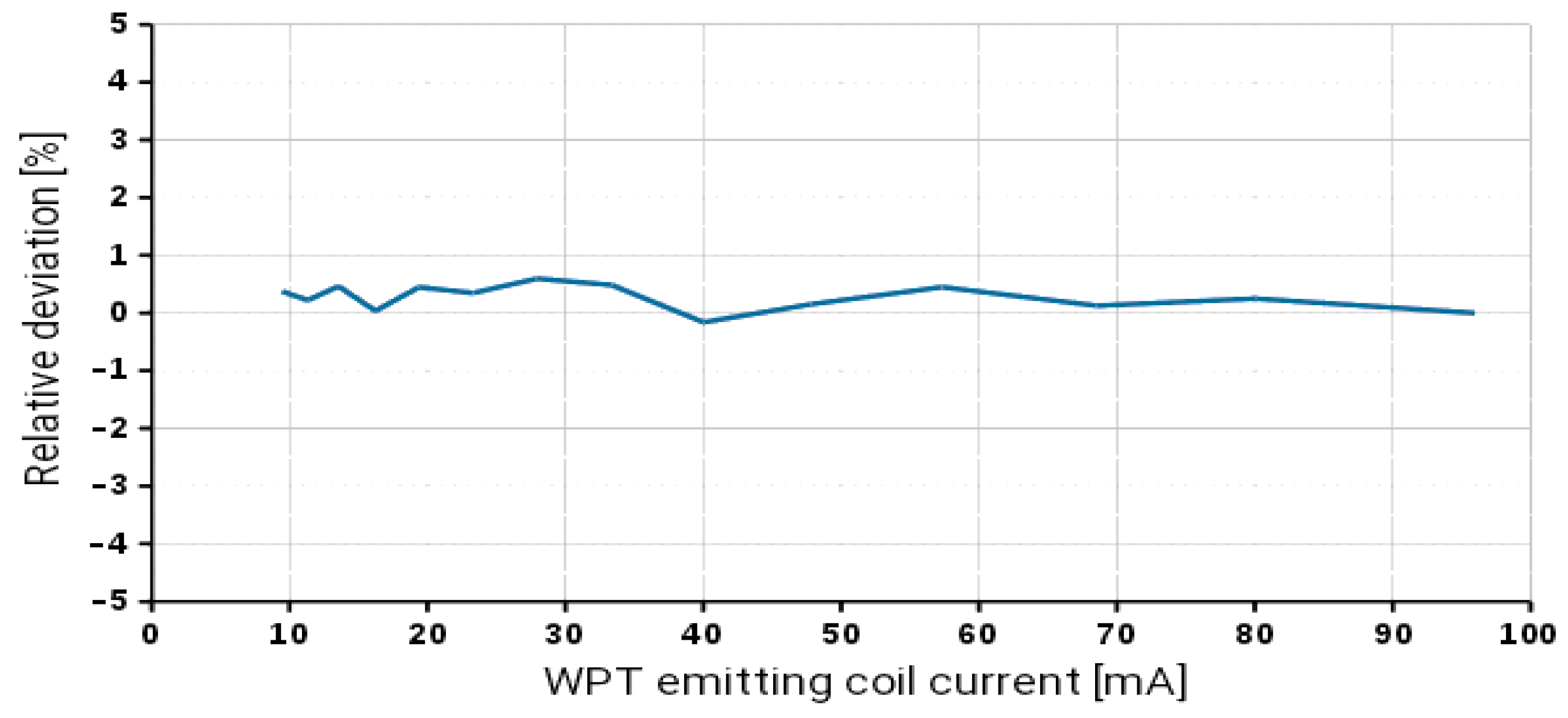 Applsci 13 05773 g010