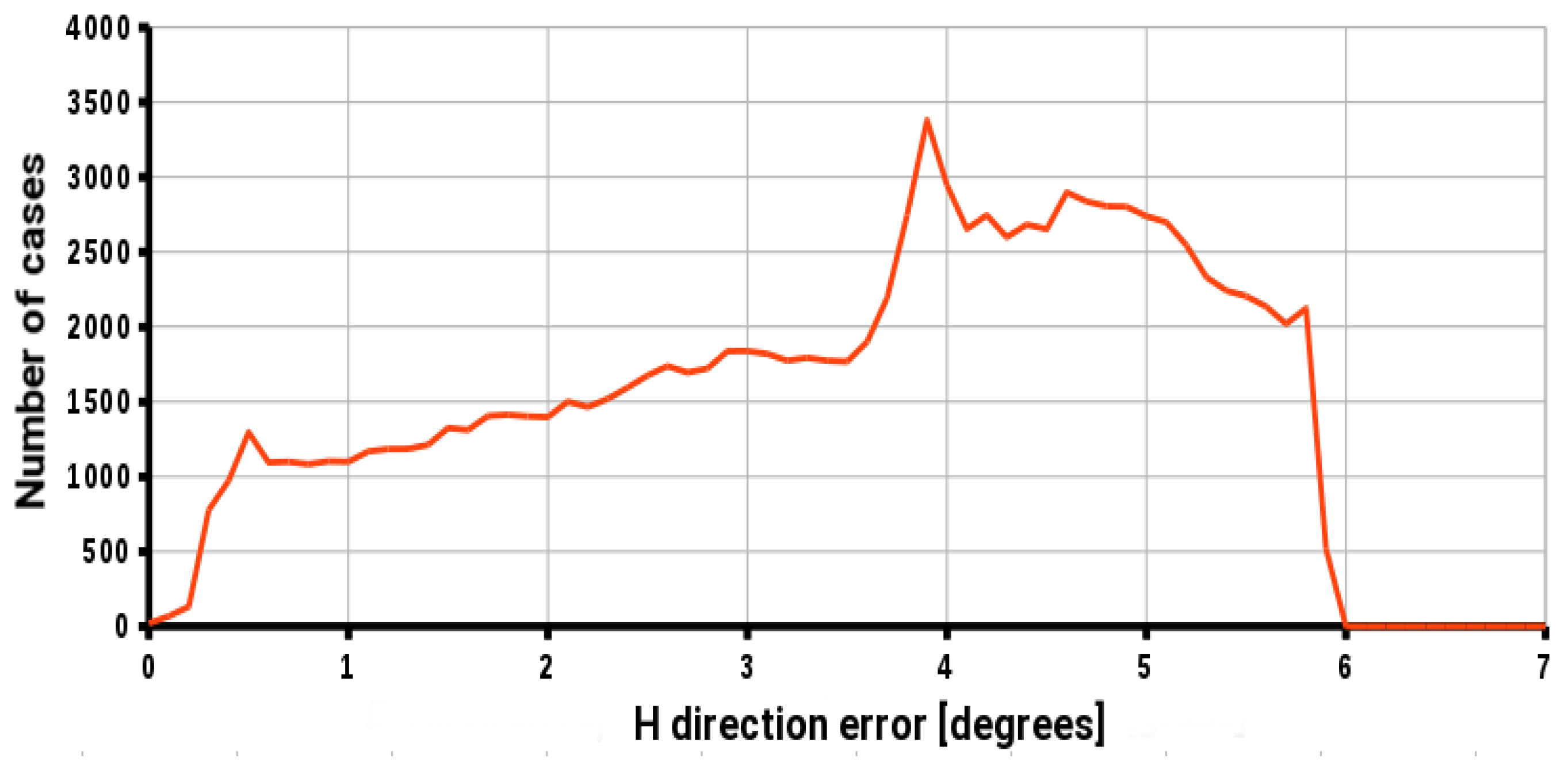 Applsci 13 05773 g020