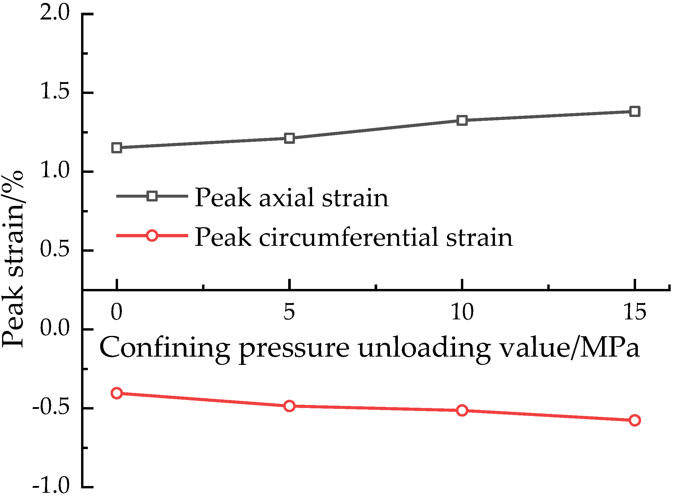 Applsci 13 05775 g003 Applsci 13 05775 g003