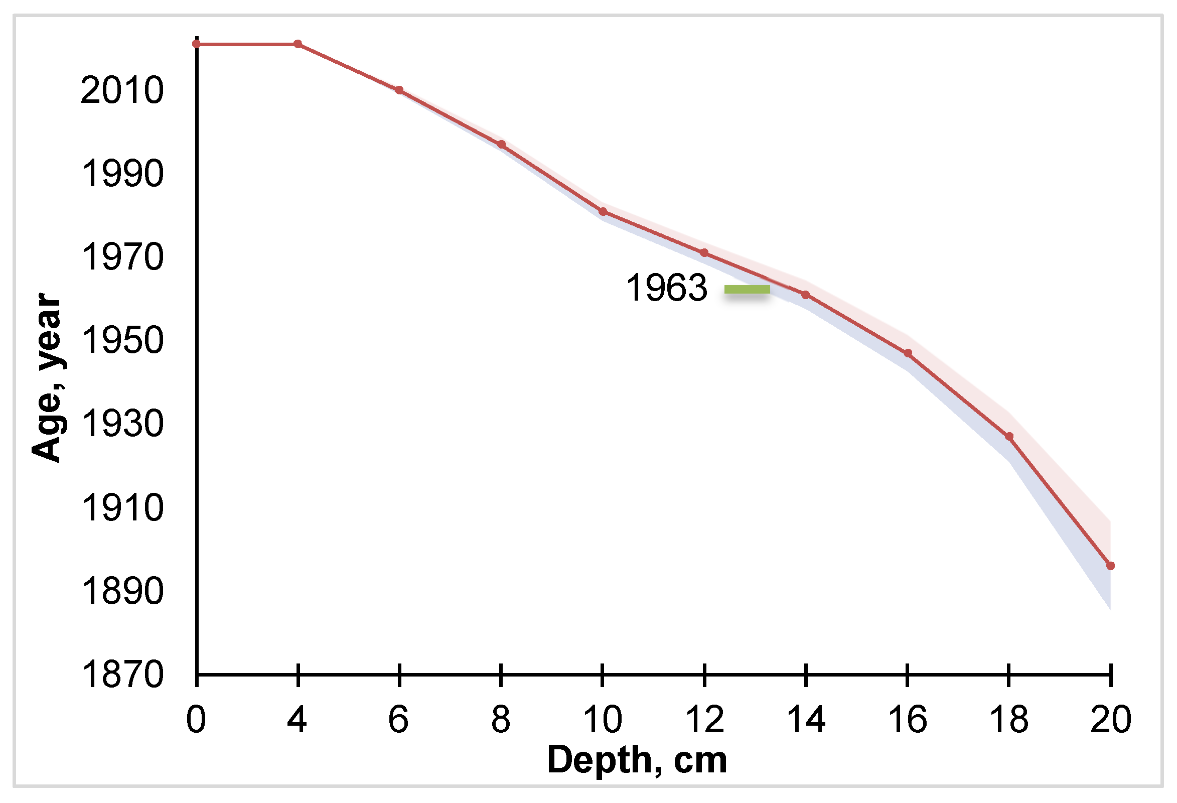 Applsci 13 05778 g005 Applsci 13 05778 g005