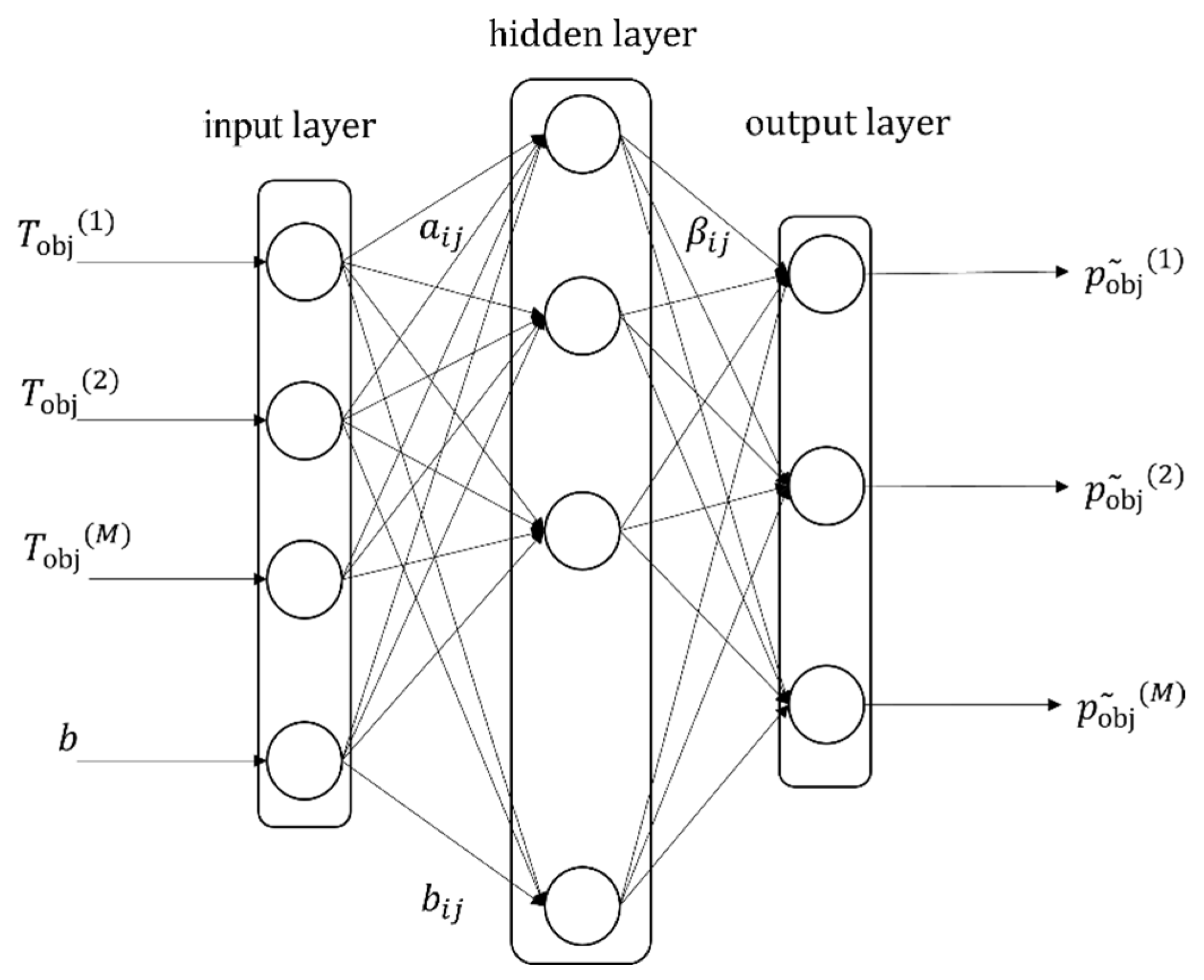 Applsci 13 05779 g003