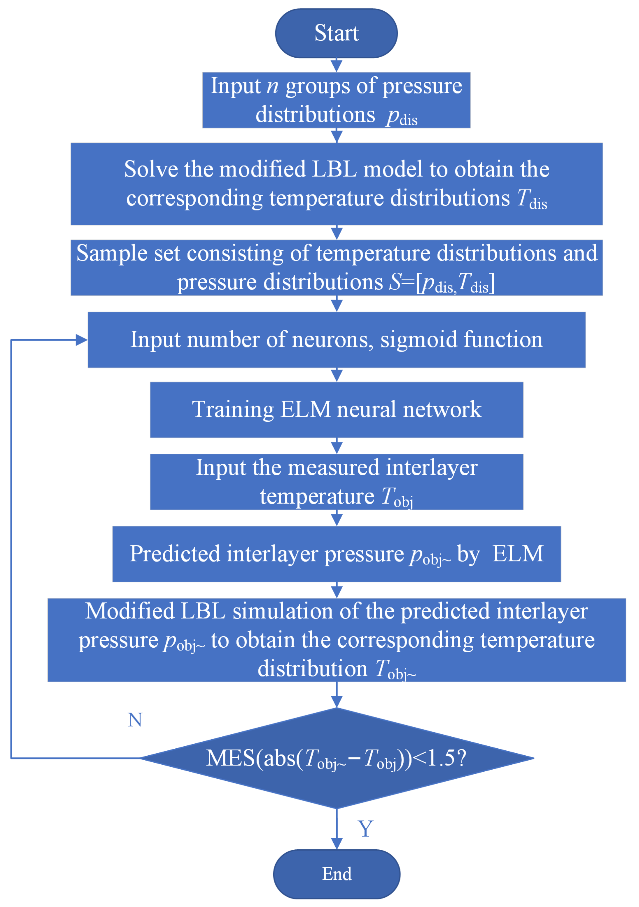 Applsci 13 05779 g004