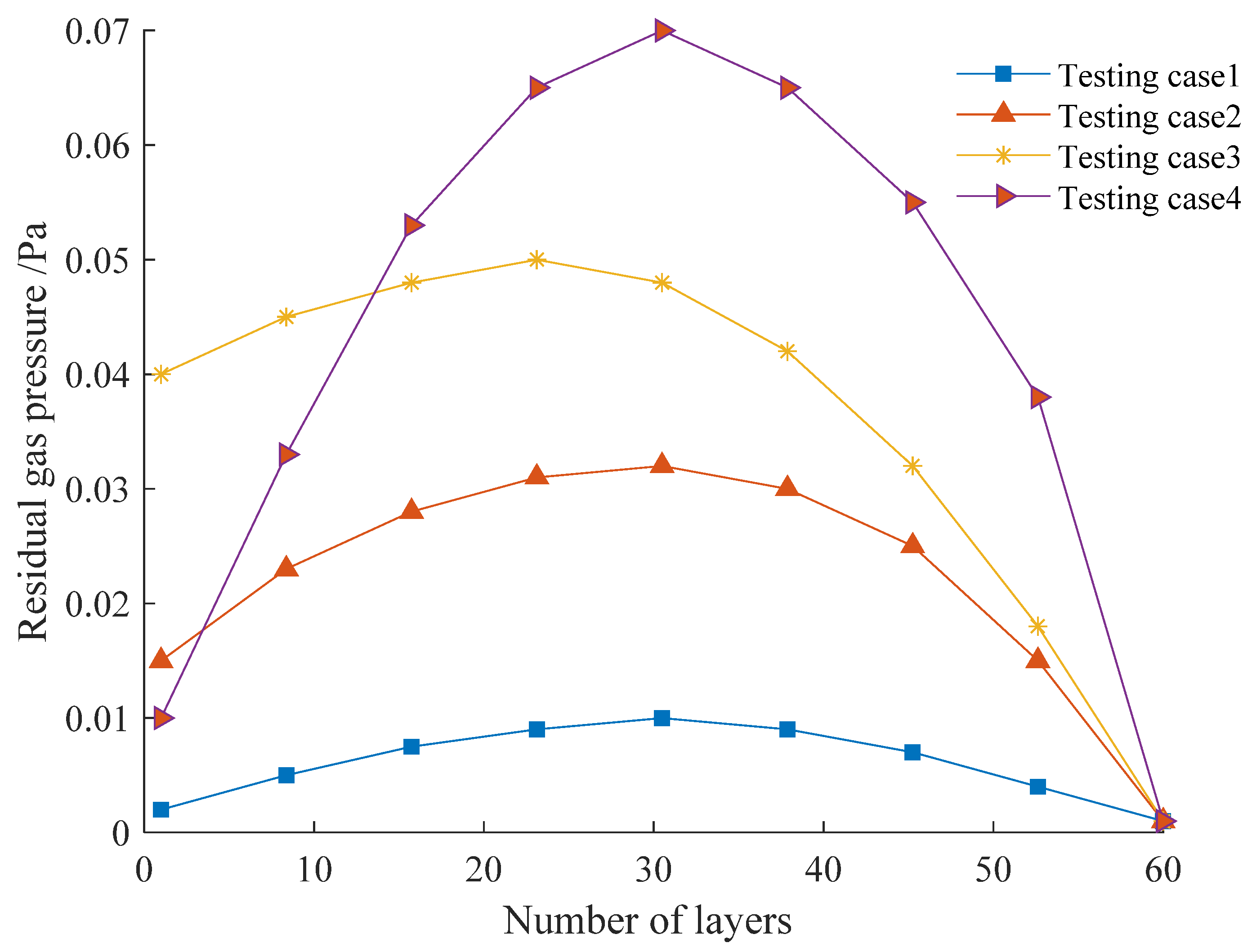 Applsci 13 05779 g007