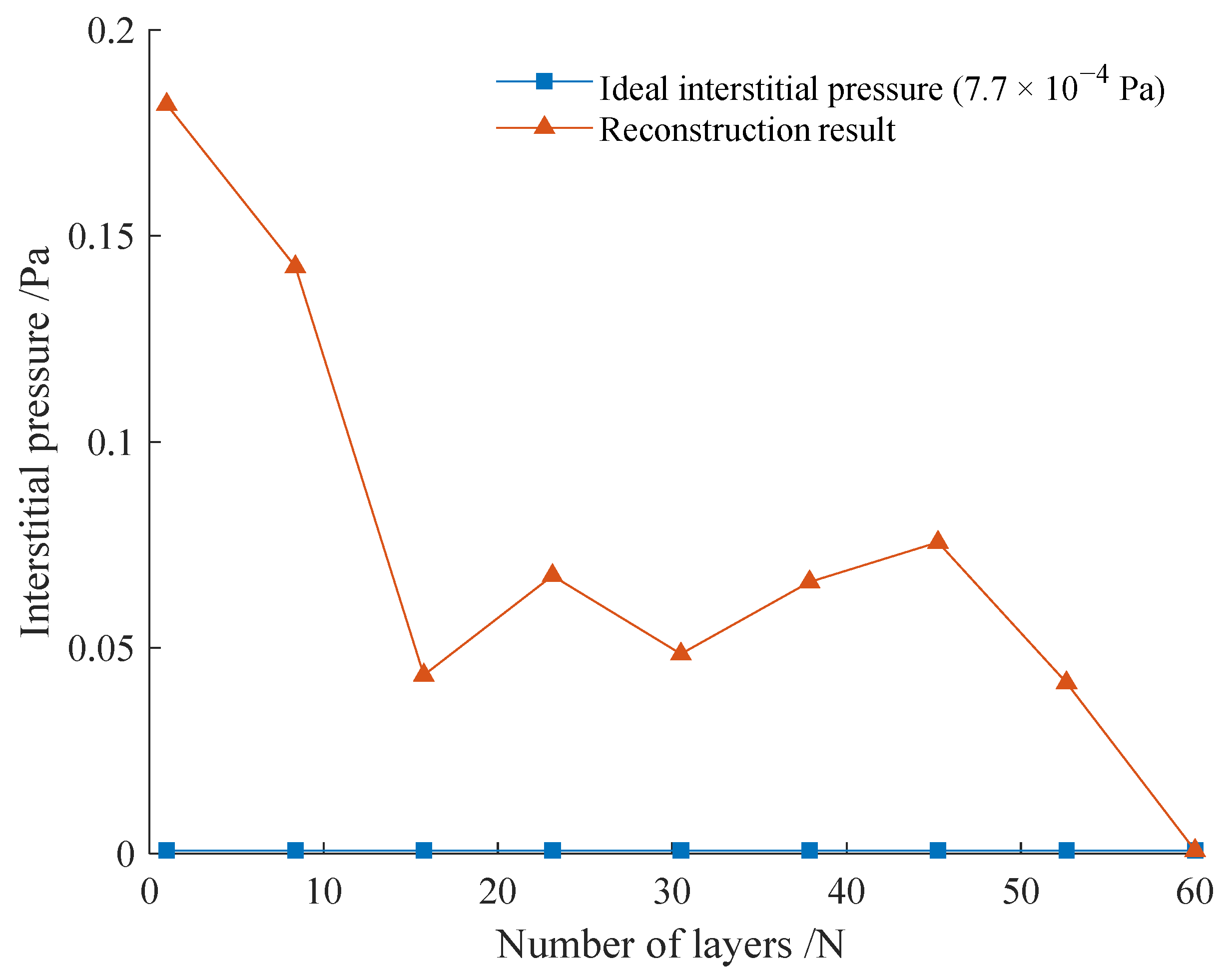 Applsci 13 05779 g010