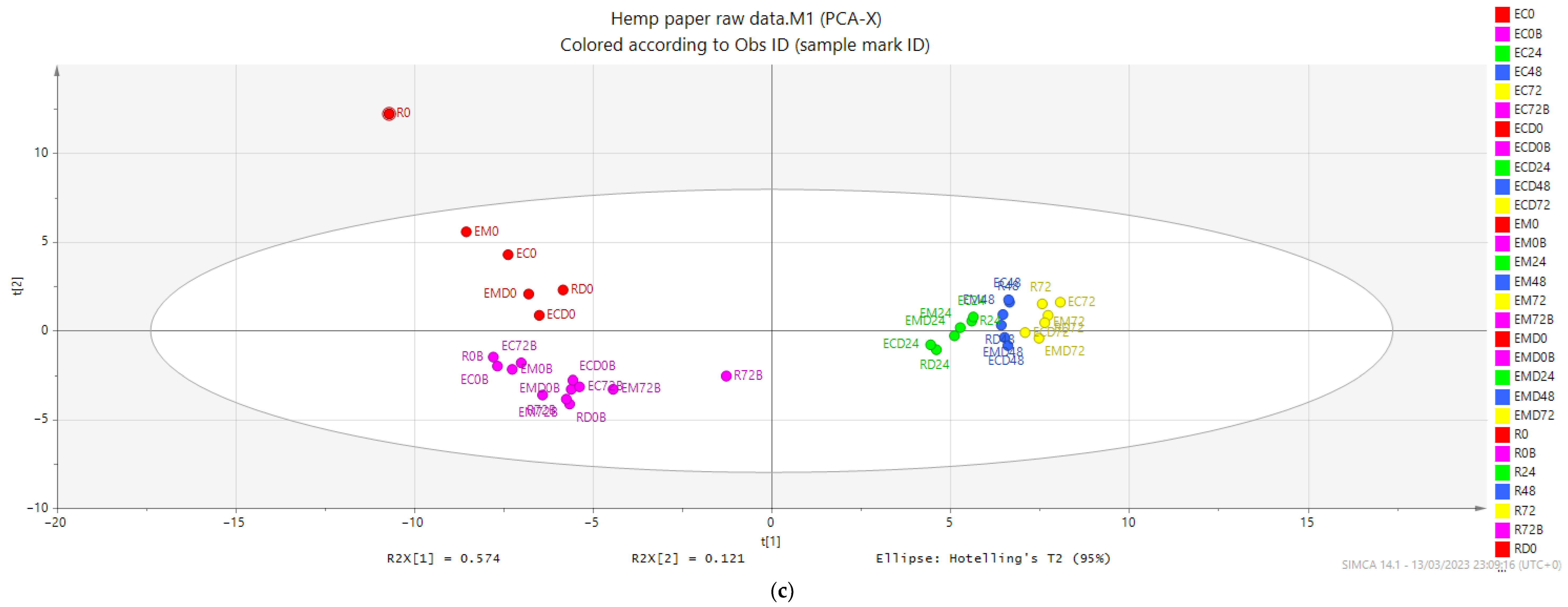 Applsci 13 05781 g003b