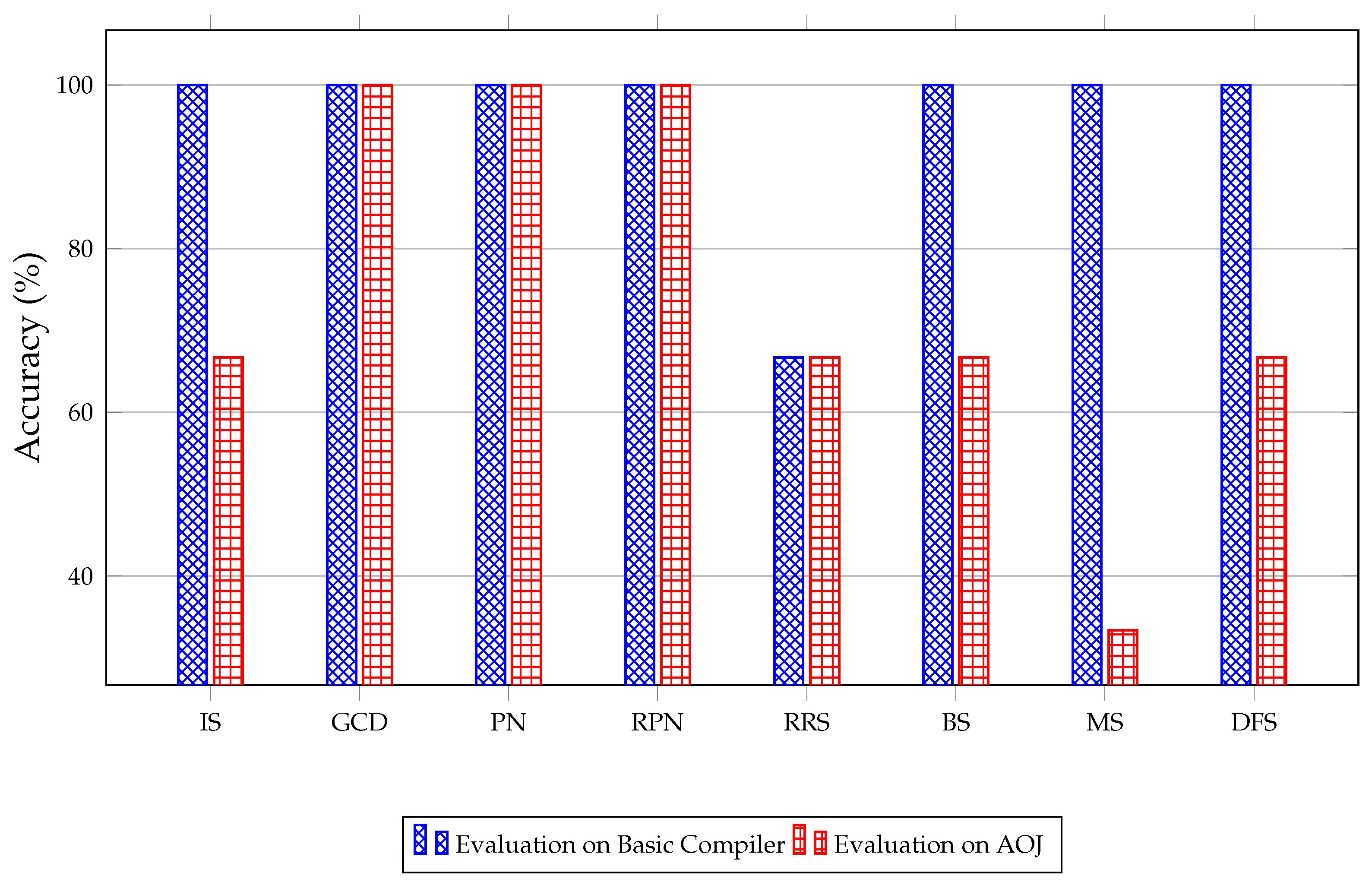 Applsci 13 05783 g008