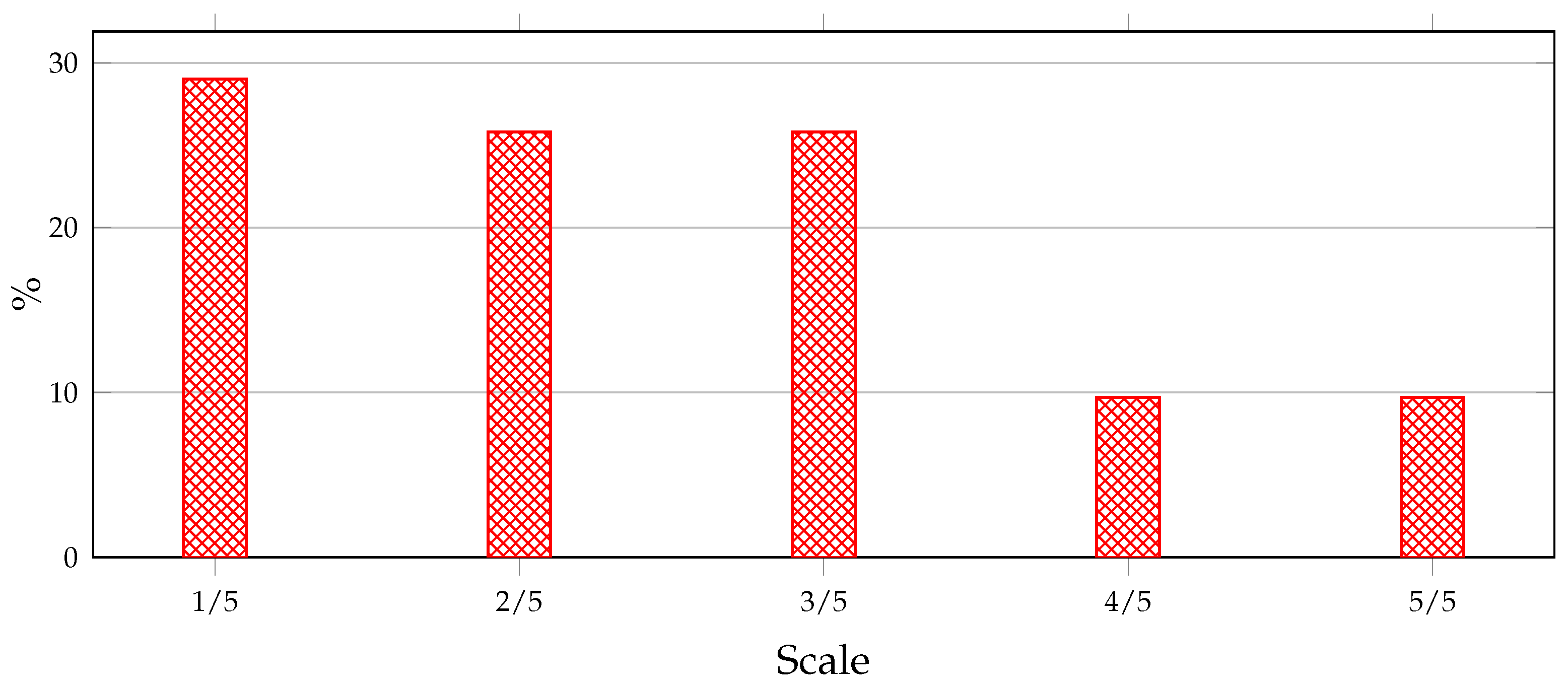 Applsci 13 05783 g012