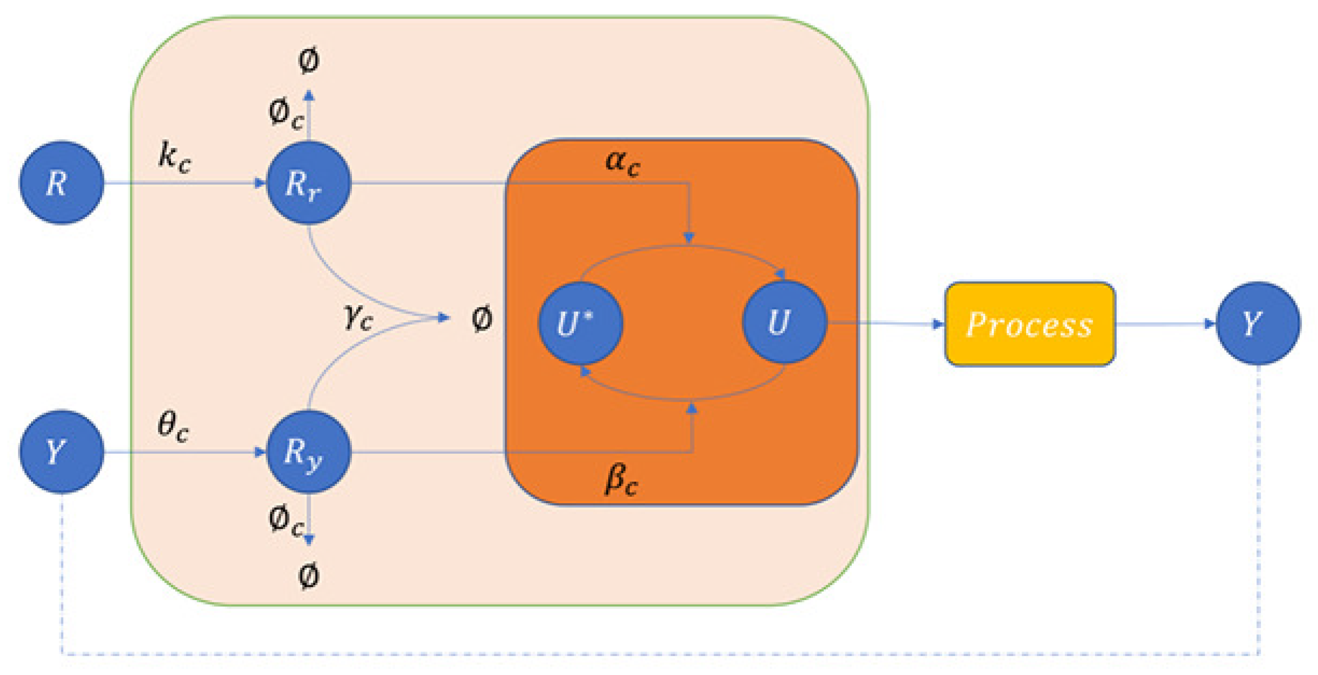 Applsci 13 05786 g004