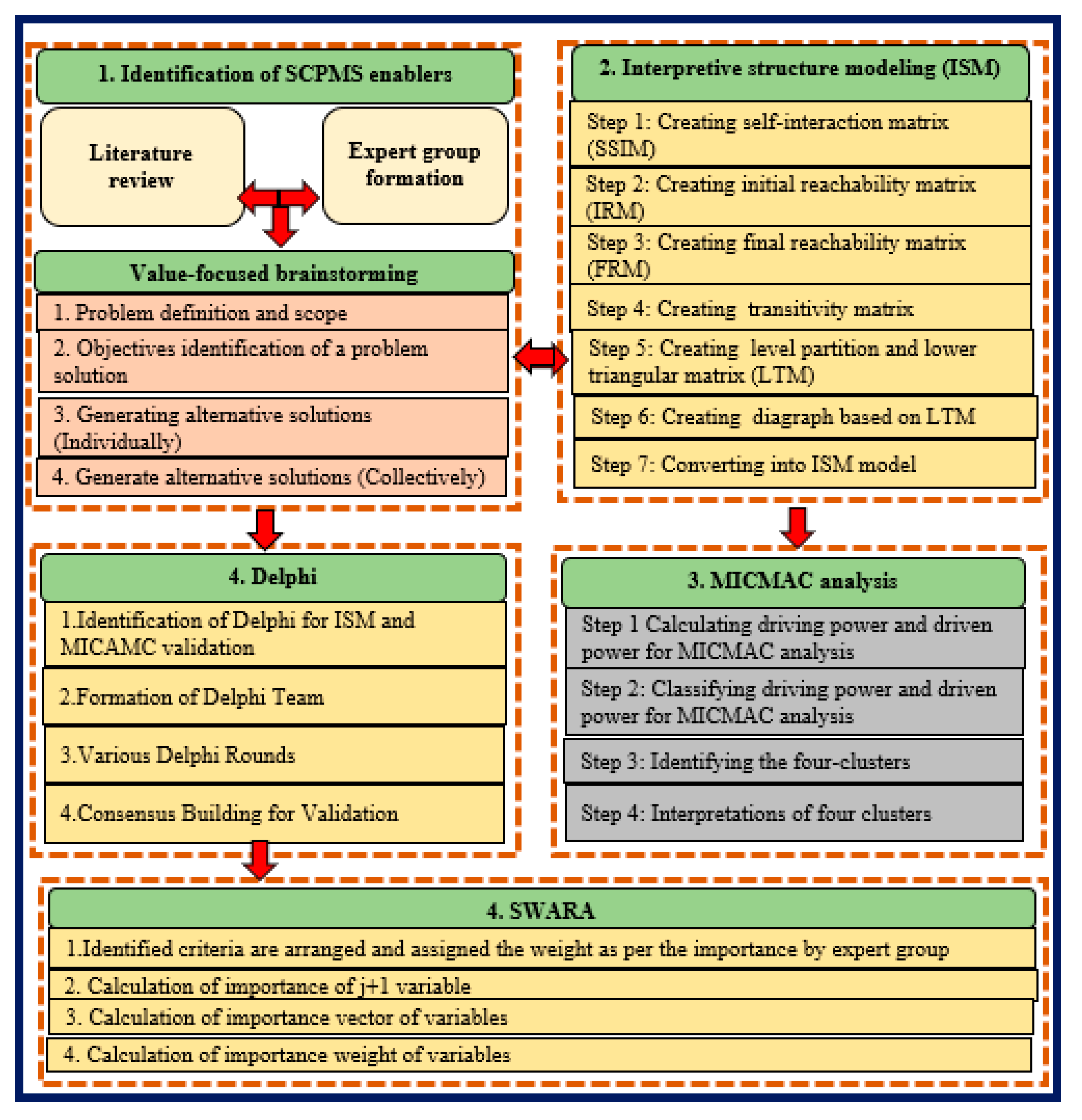 Applsci 13 05791 g001