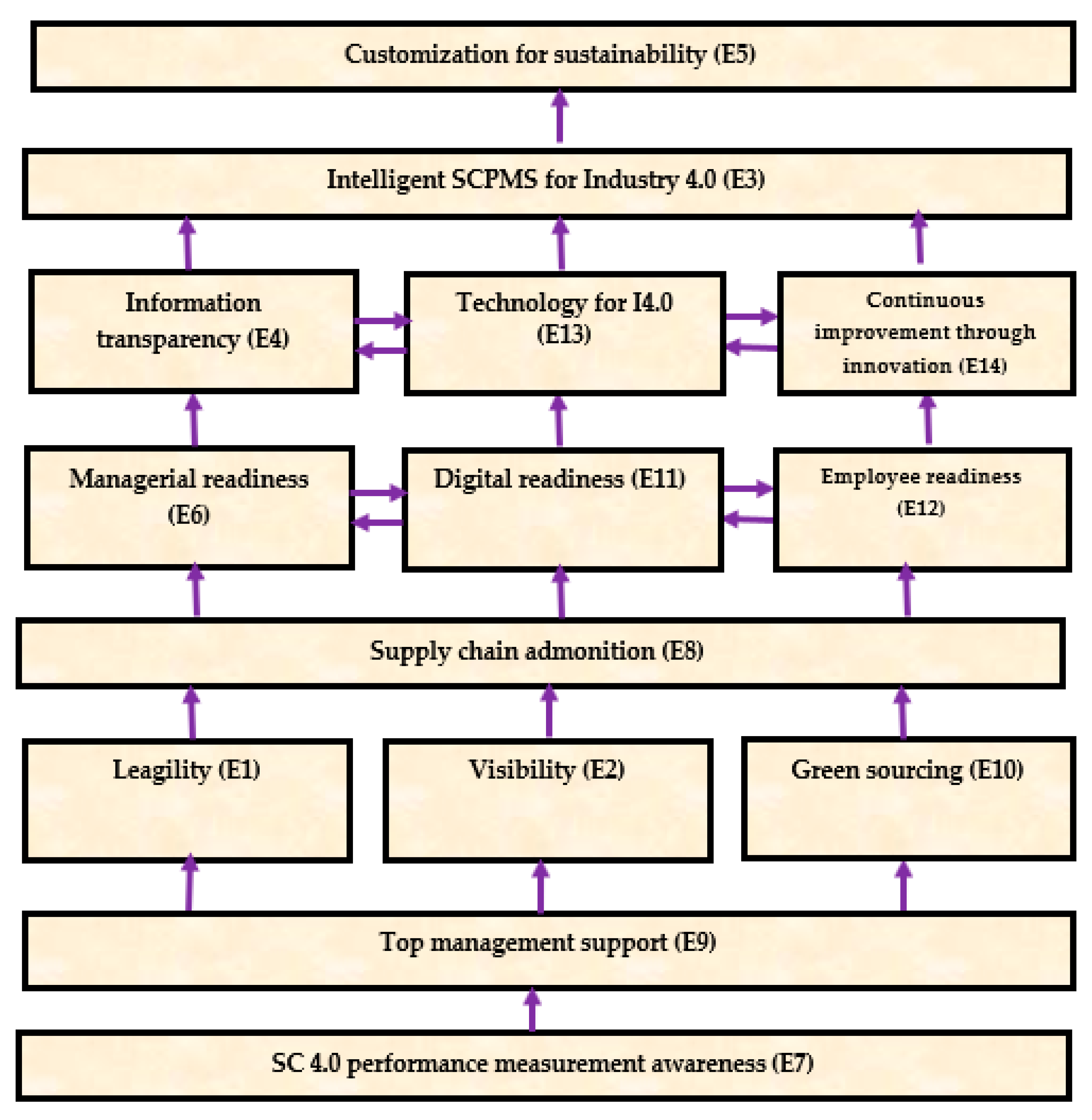Applsci 13 05791 g002