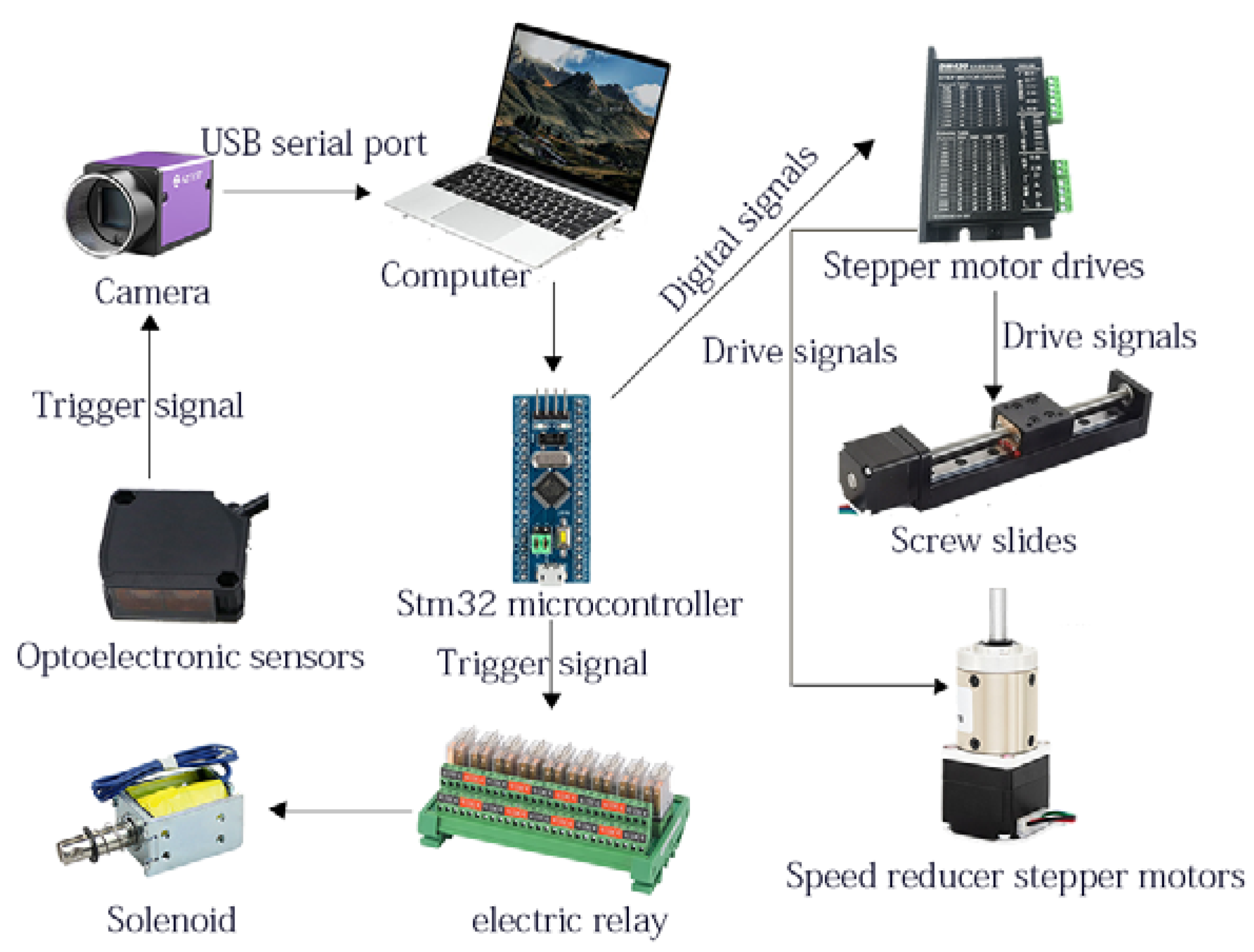 Applsci 13 05792 g005 550