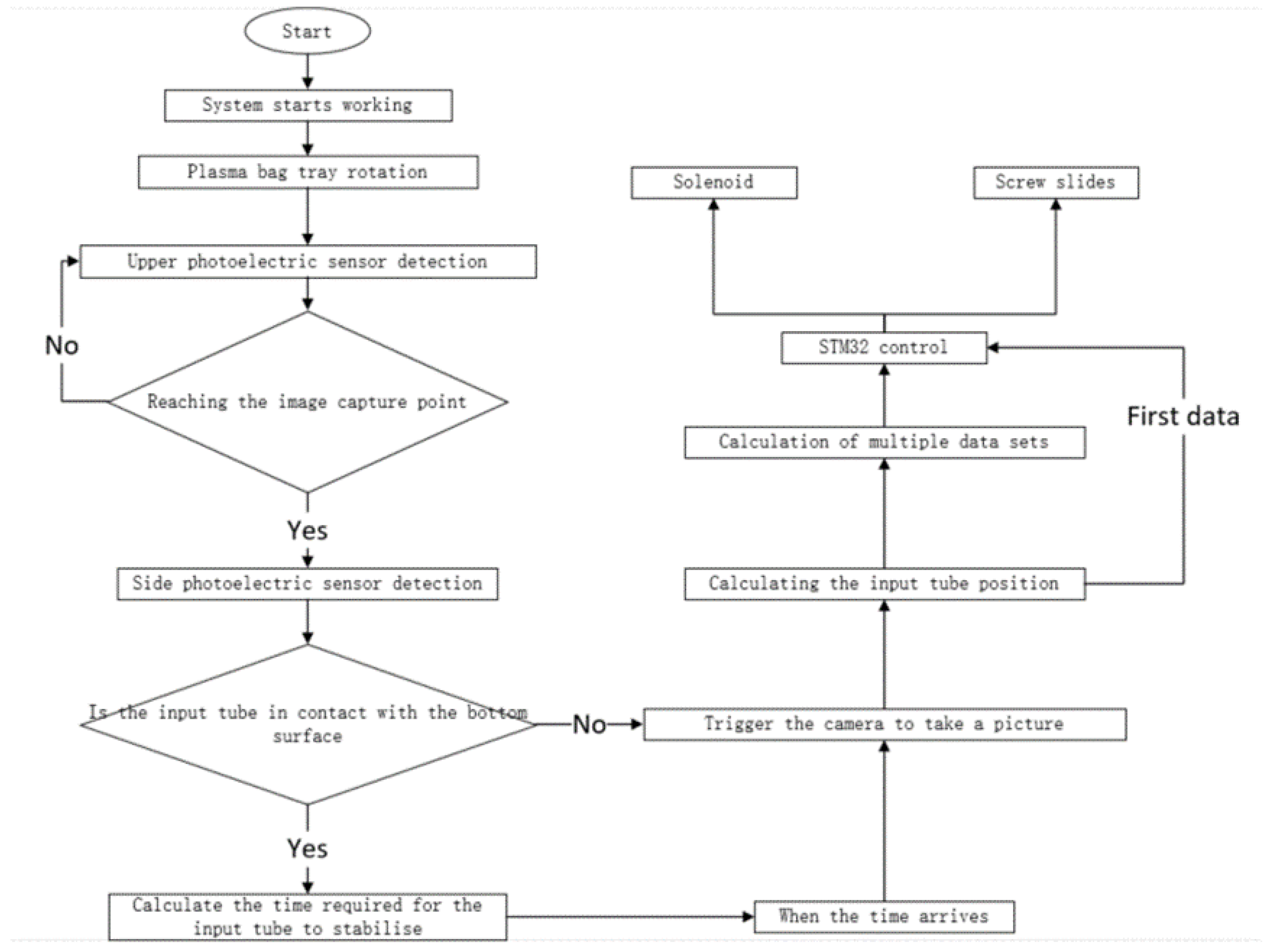 Applsci 13 05792 g006 550