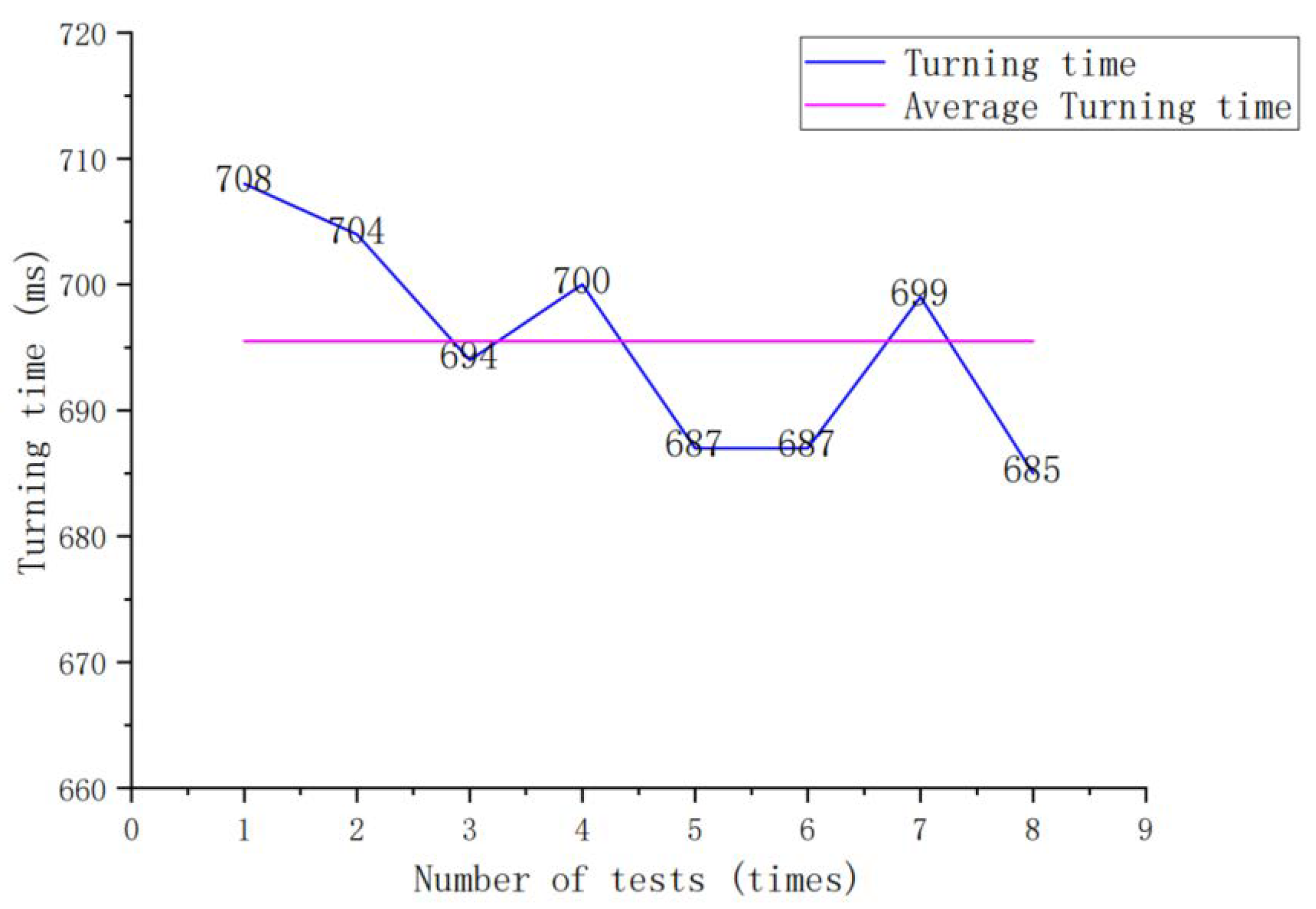 Applsci 13 05792 g011 550