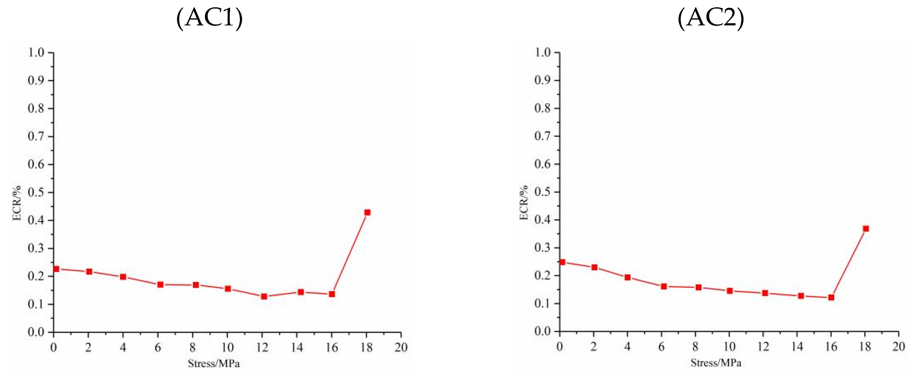 Applsci 13 05797 g006