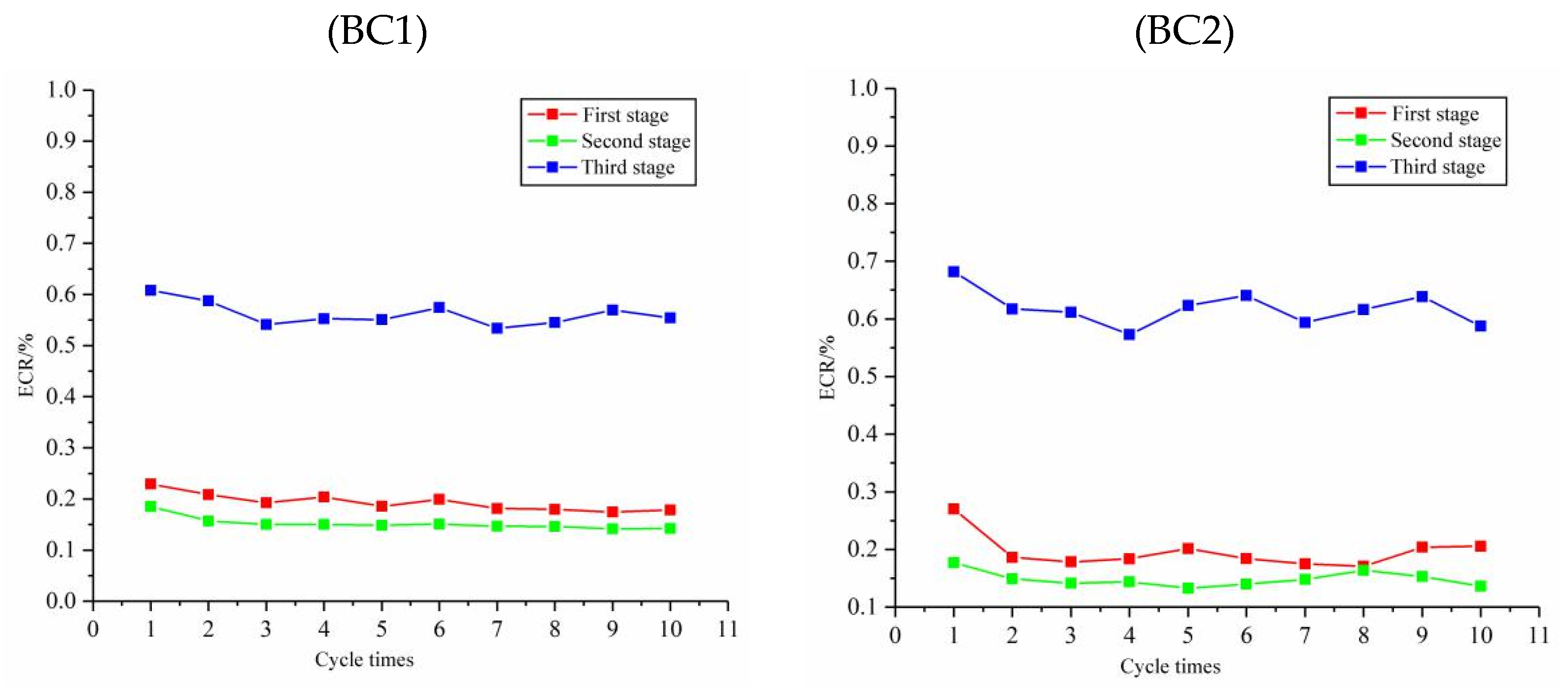 Applsci 13 05797 g007