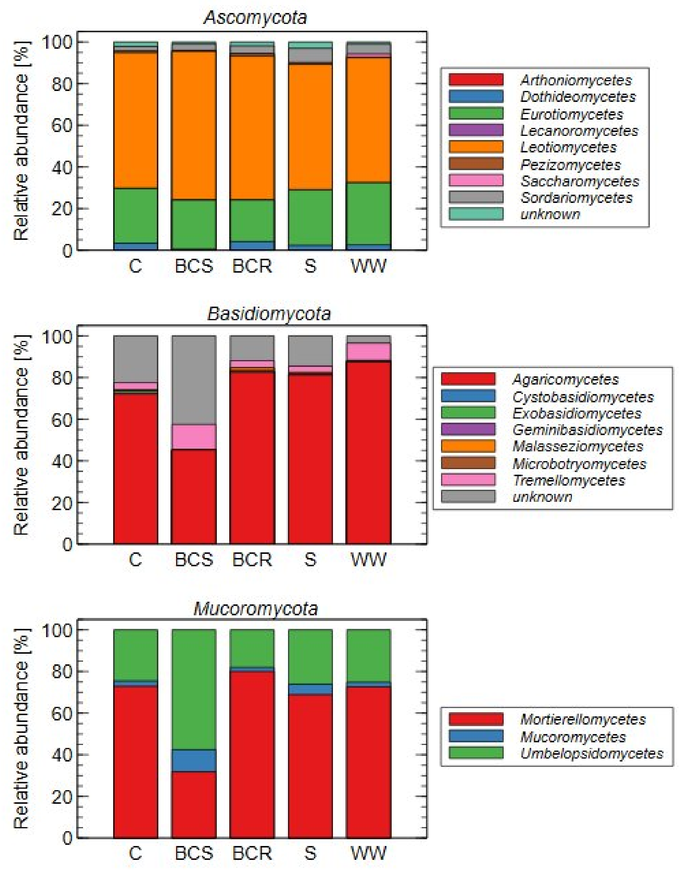 Applsci 13 05800 g004