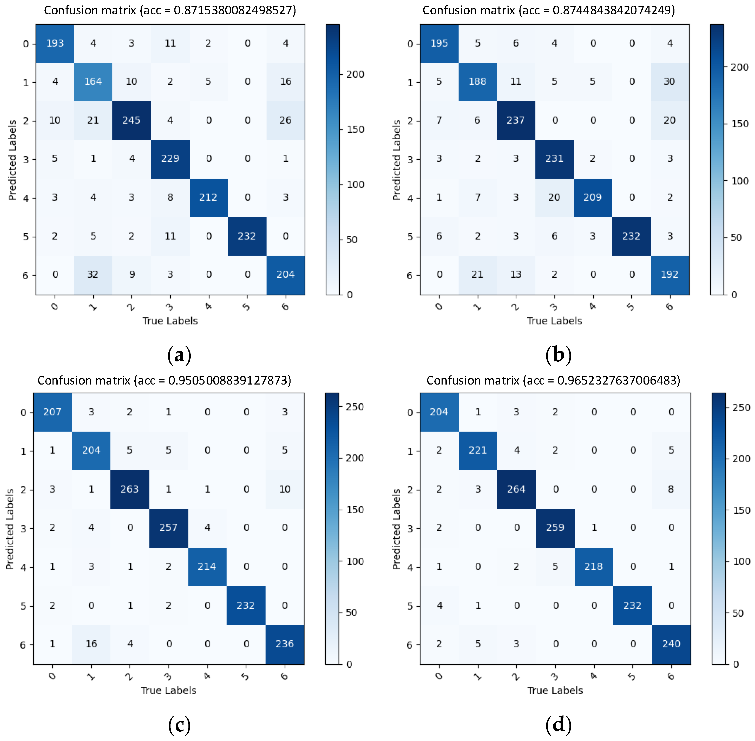 Lightweight Multiscale CNN Model for Wheat Disease Detection