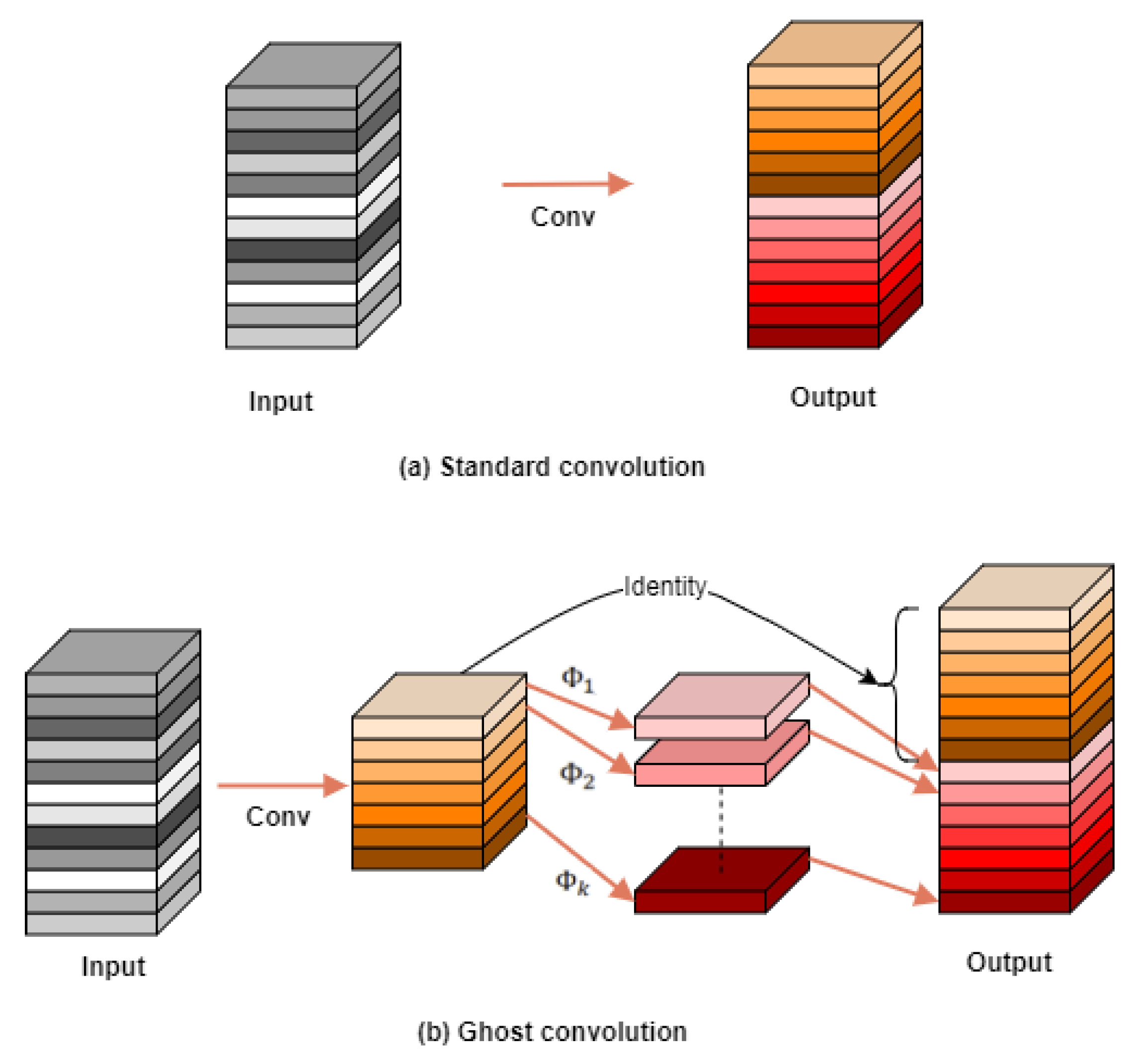 Applsci 13 05802 g003