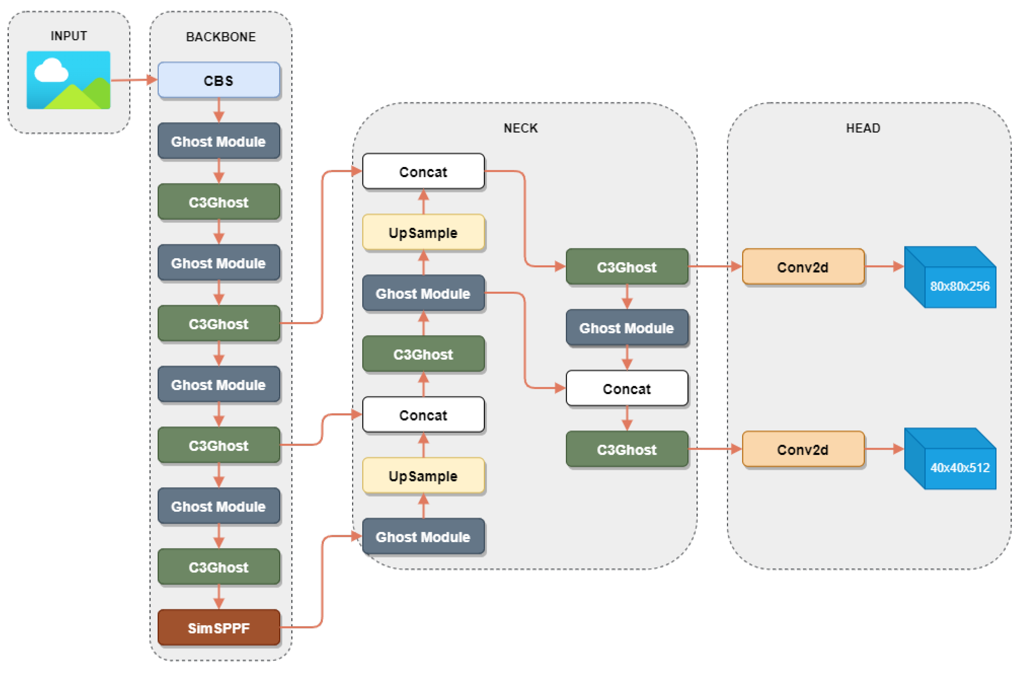 Improved YOLOv5-Based Lightweight Object Detection Algorithm for People ...