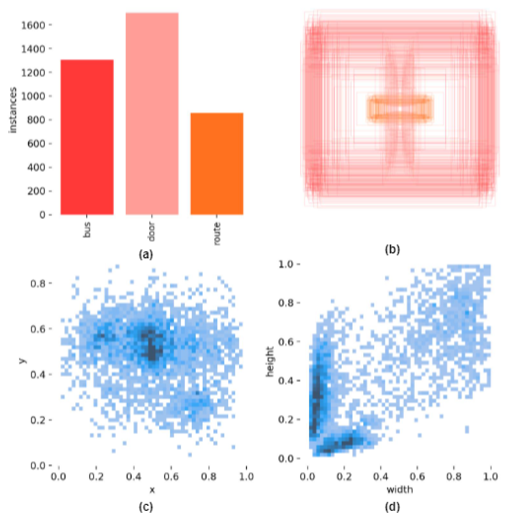 Applsci 13 05802 g007