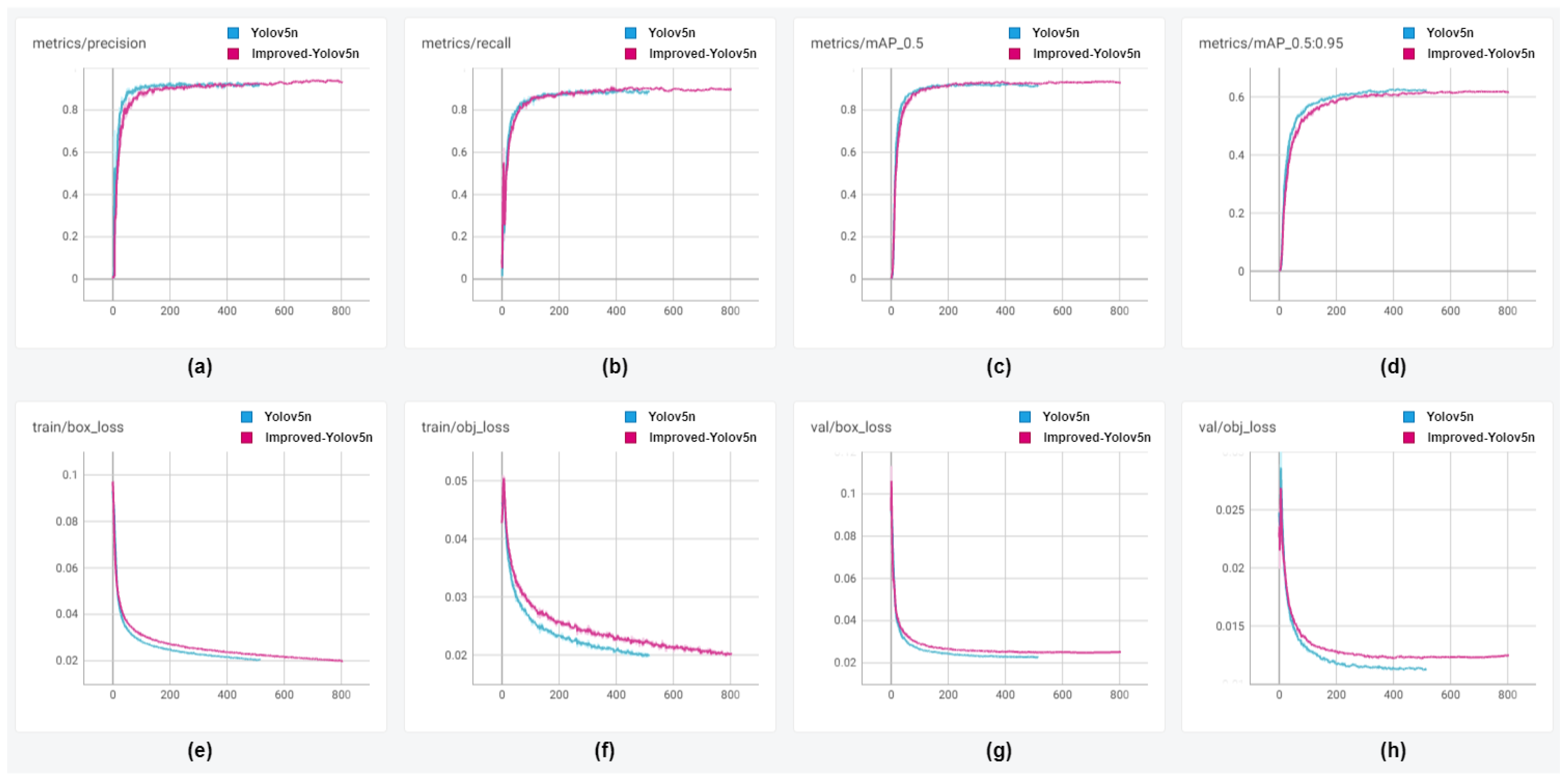 Applsci 13 05802 g009