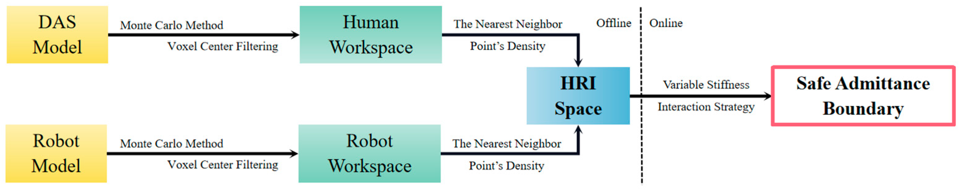 Applsci 13 05816 g002 Applsci 13 05816 g002