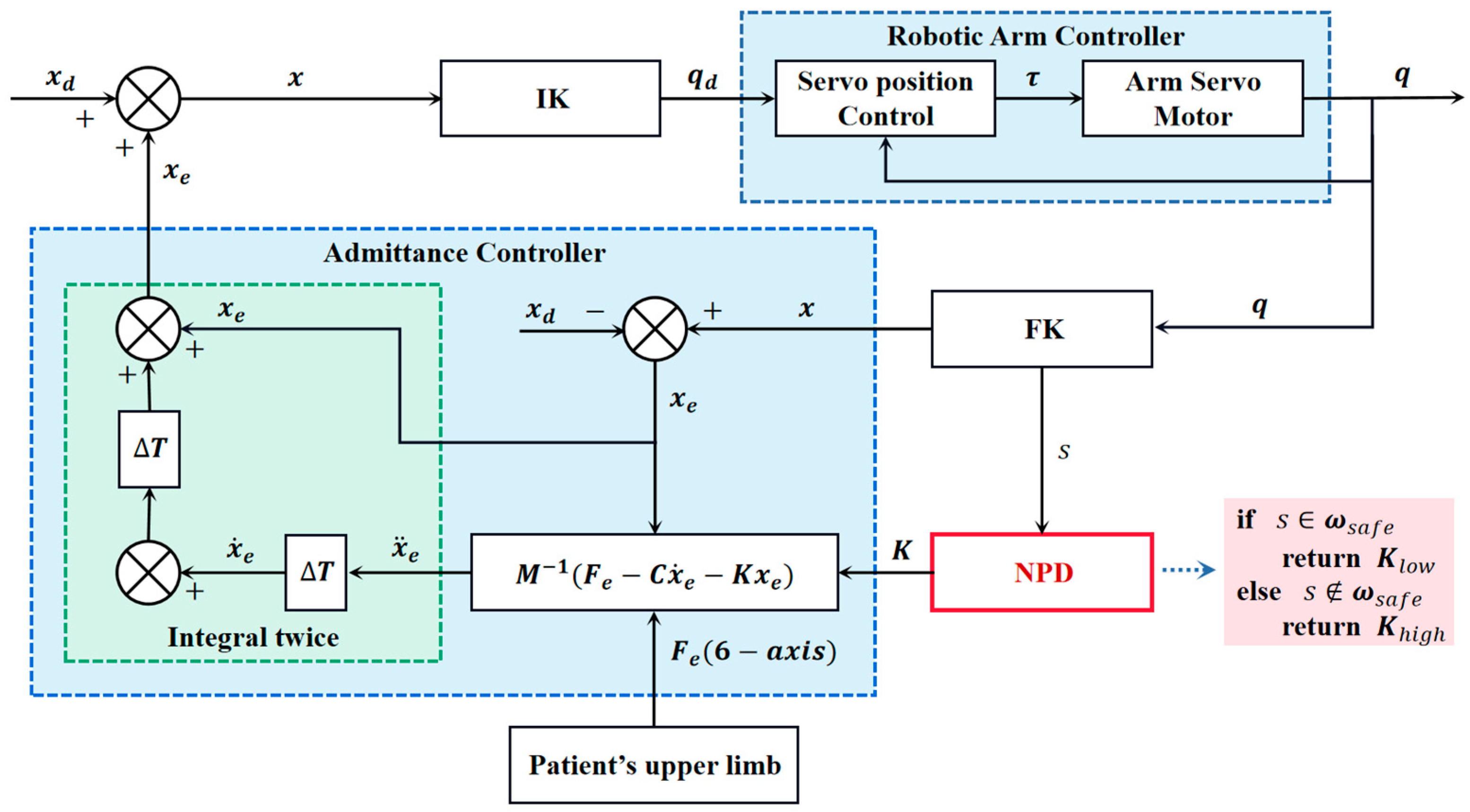 Applsci 13 05816 g006 Applsci 13 05816 g006