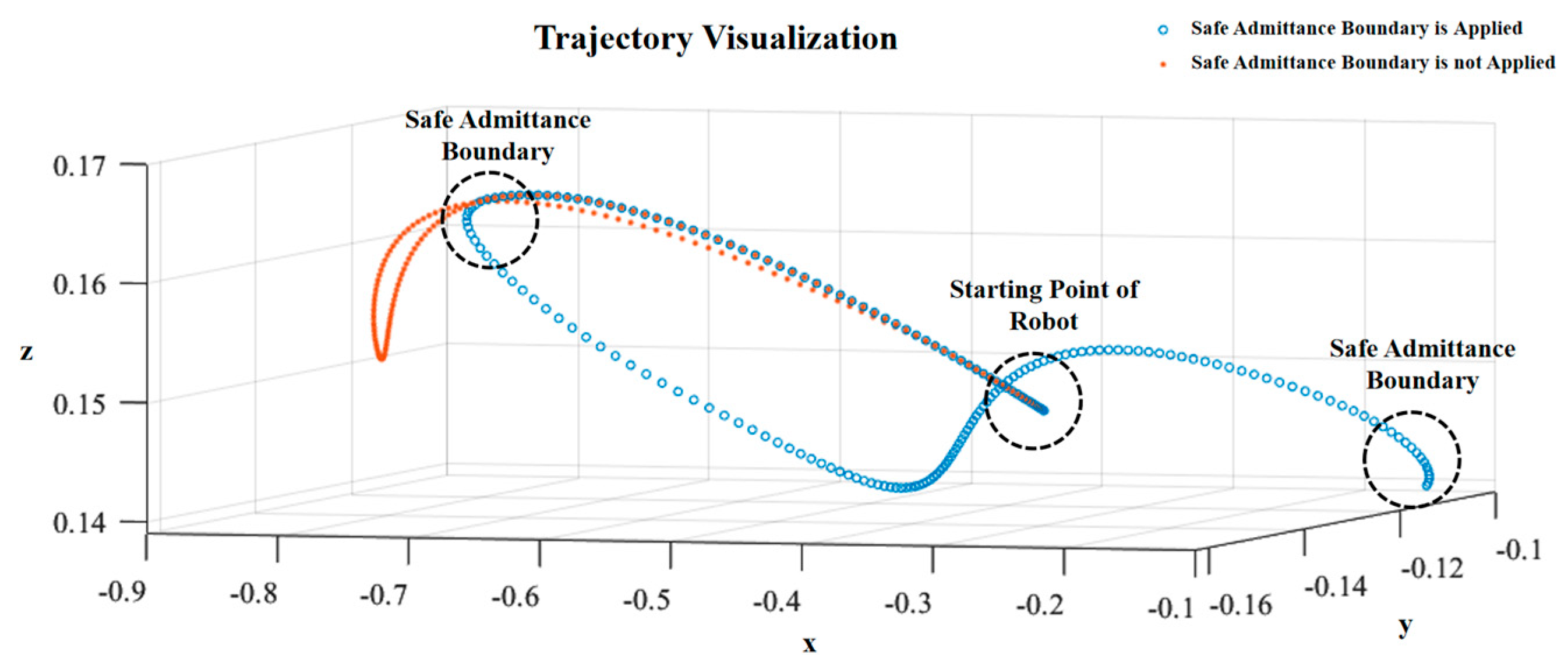 Applsci 13 05816 g014 Applsci 13 05816 g014