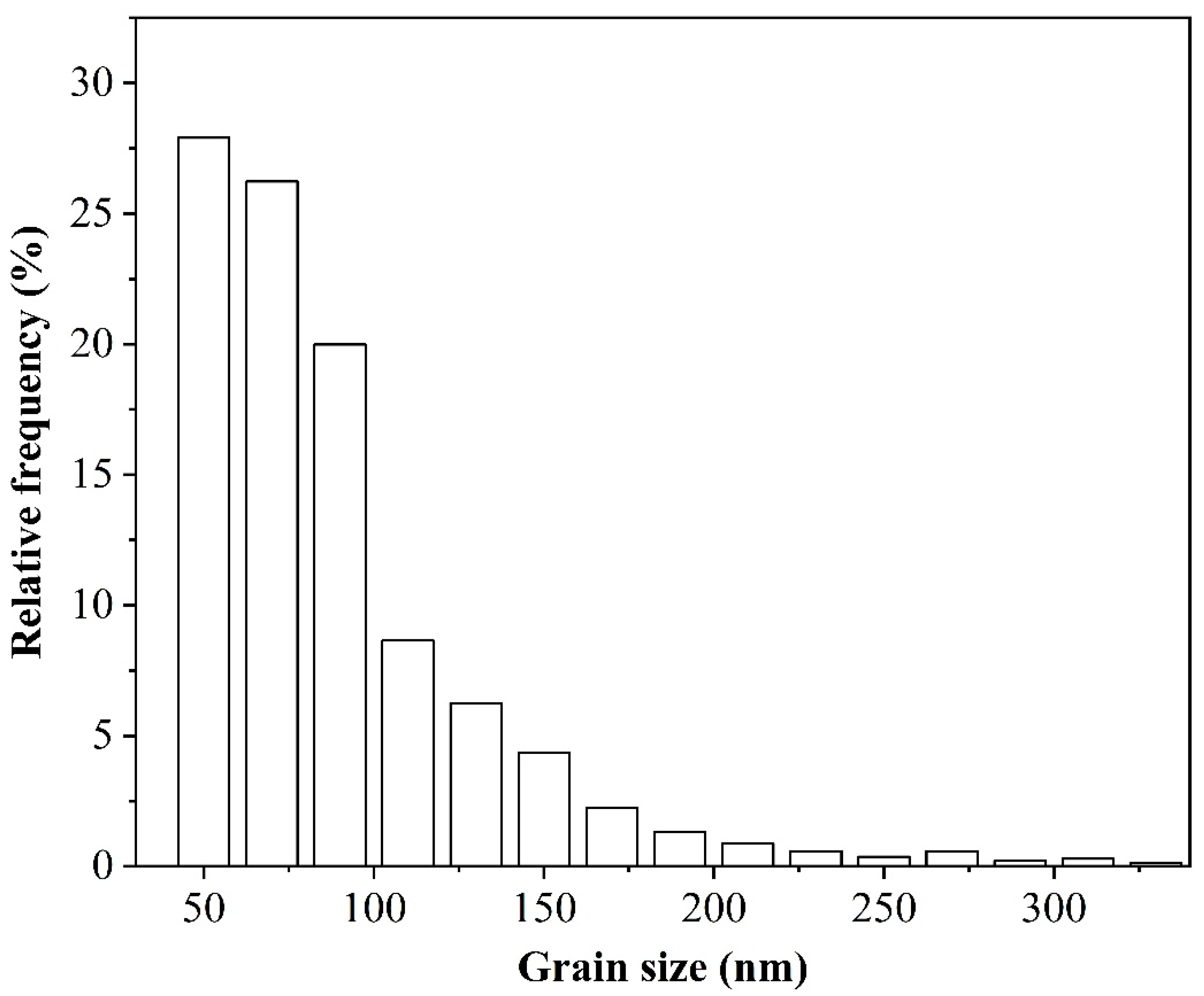 Applsci 13 05817 g002 Applsci 13 05817 g002