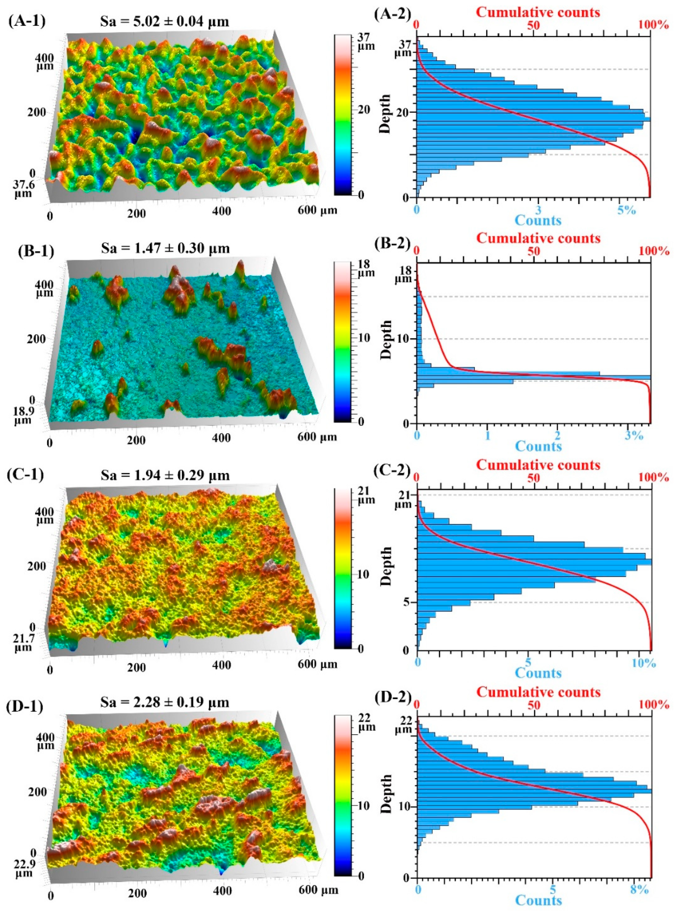 Applsci 13 05817 g006 Applsci 13 05817 g006