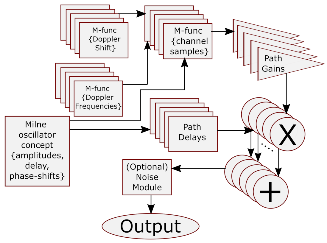 Applsci 13 05818 g005