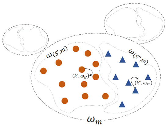 A Hierarchical Federated Learning Algorithm Based on Time Aggregation ...
