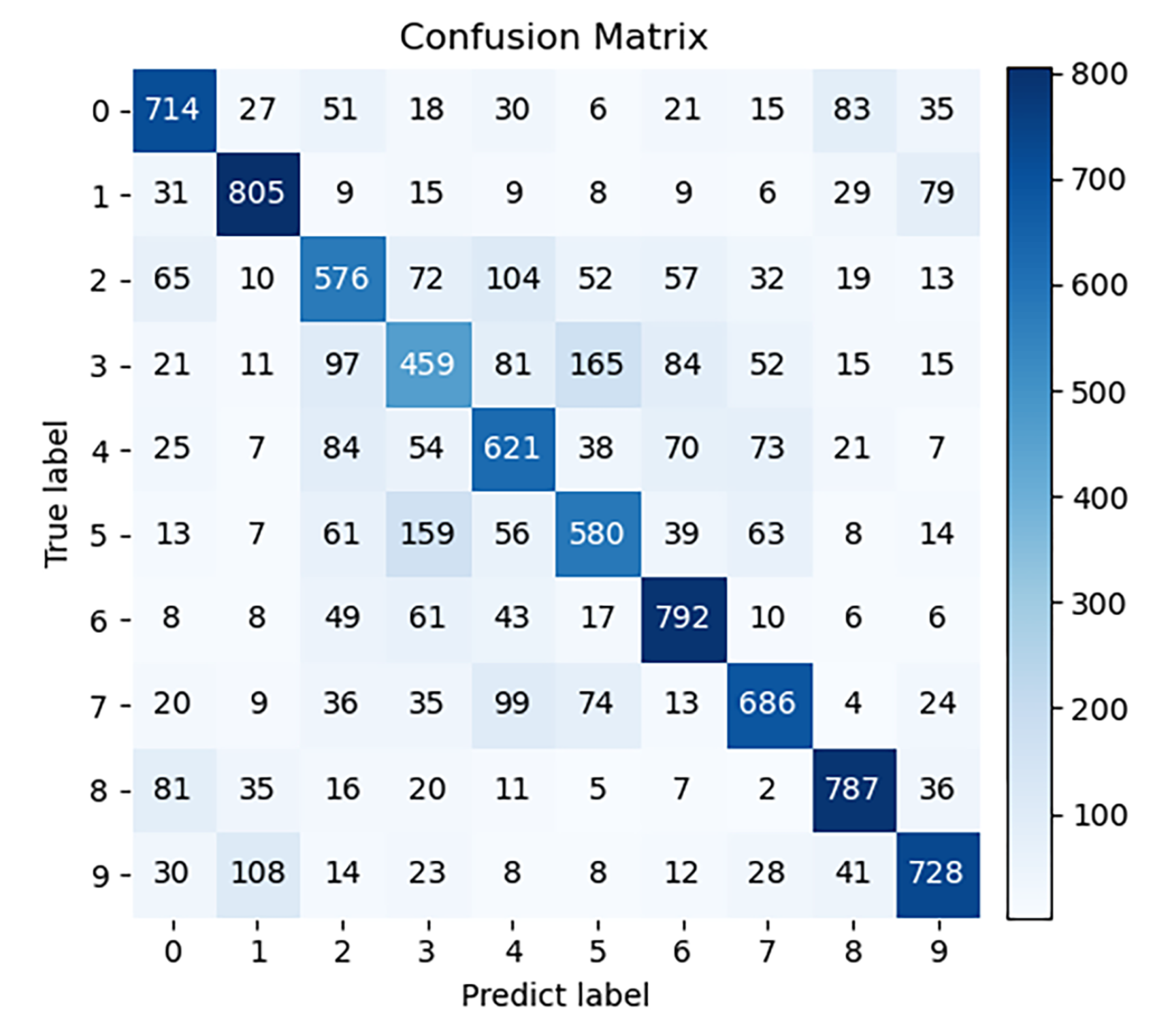 Applsci 13 05821 g011