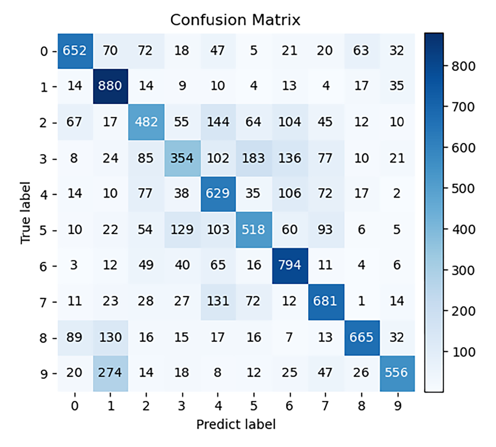 Applsci 13 05821 g012