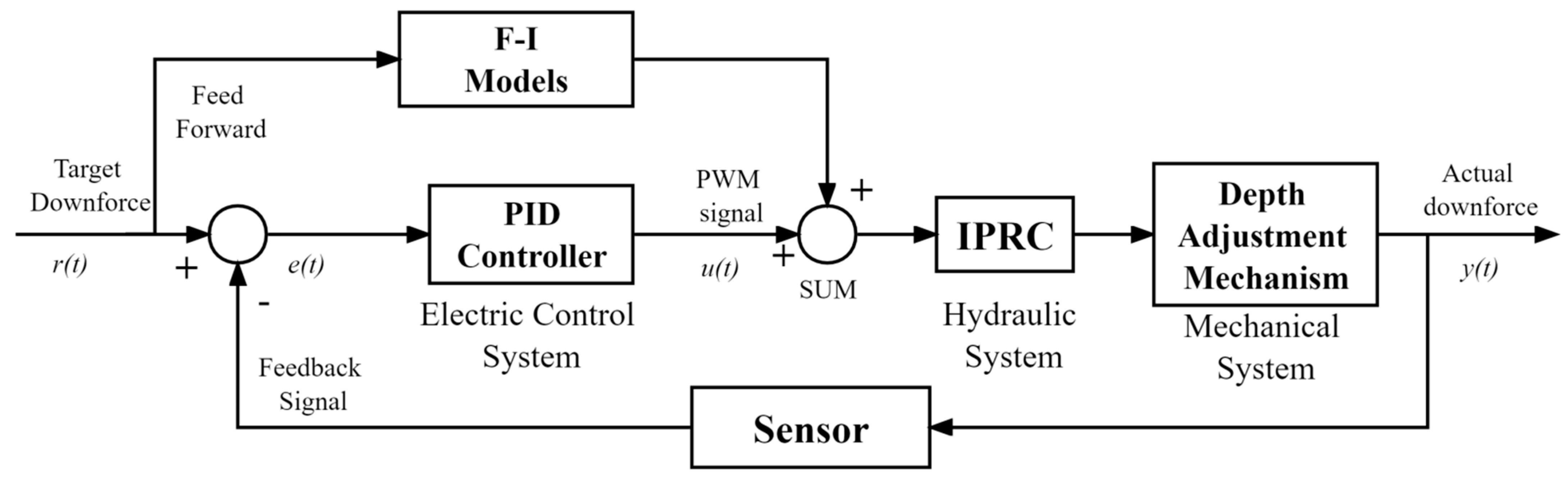 Applsci 13 05823 g008