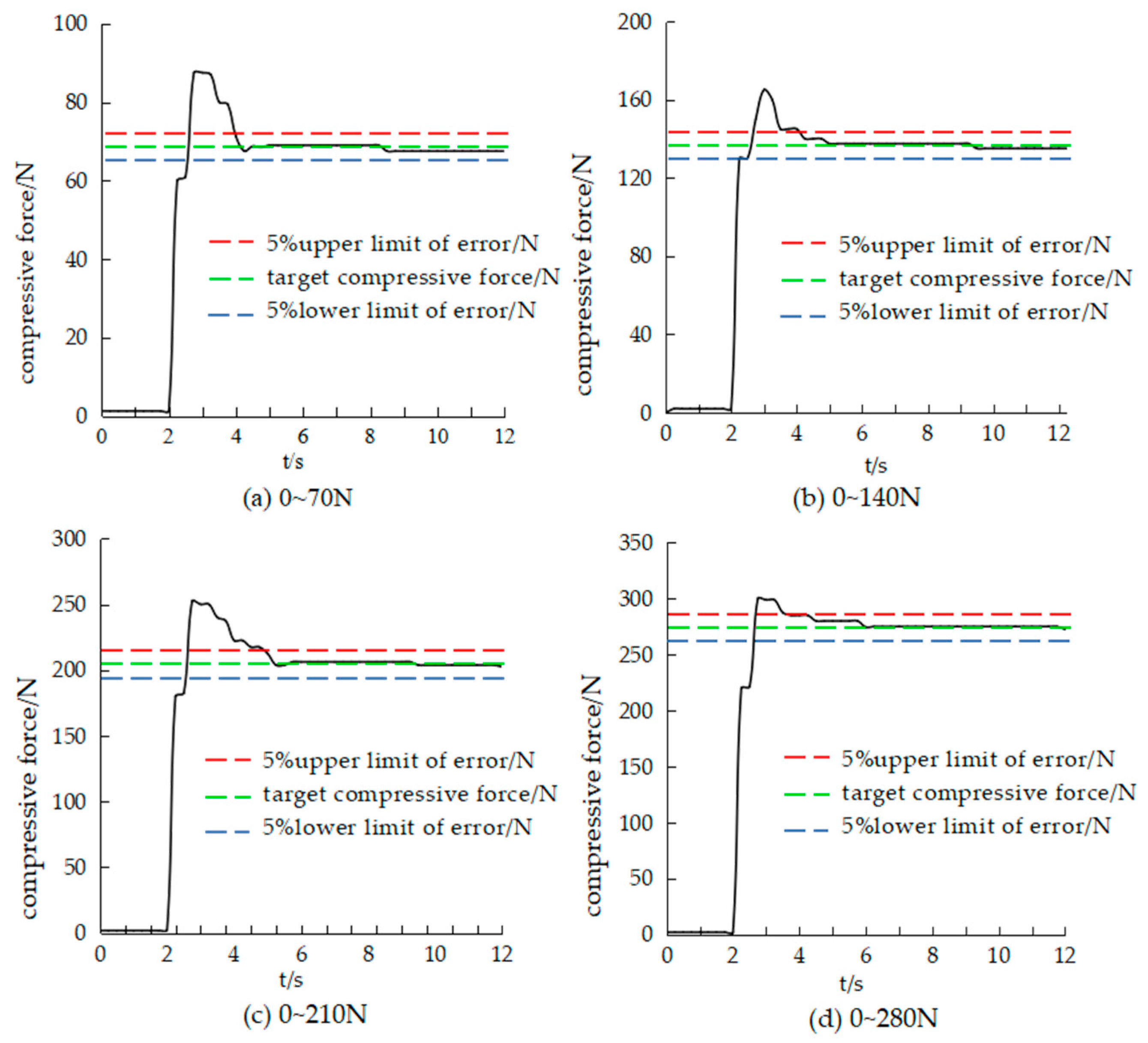 Applsci 13 05823 g014