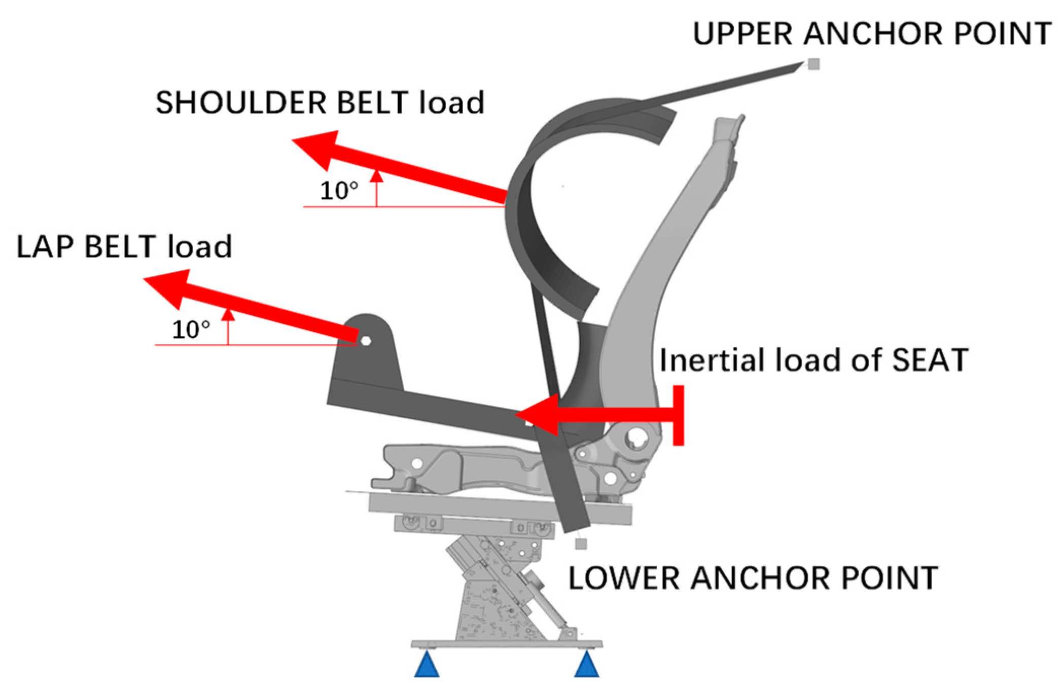 Applied Sciences Free FullText Verification of Automotive Monopost Seat Strength through