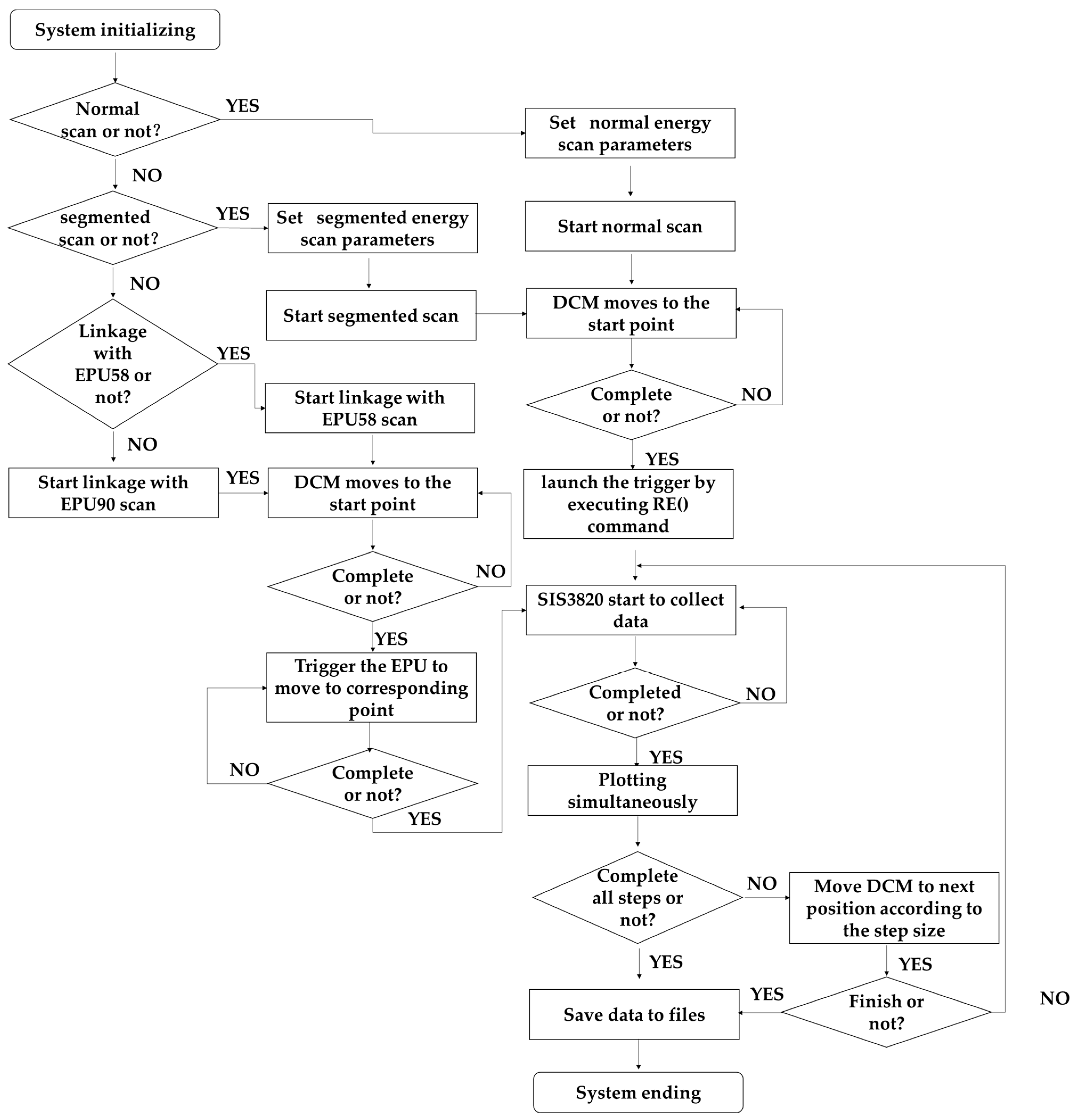 Applsci 13 05829 g003