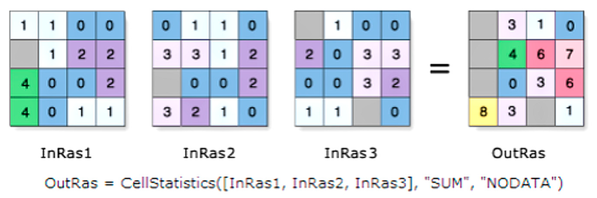 Sum type. Ячейка позиция. Illustration of sums.