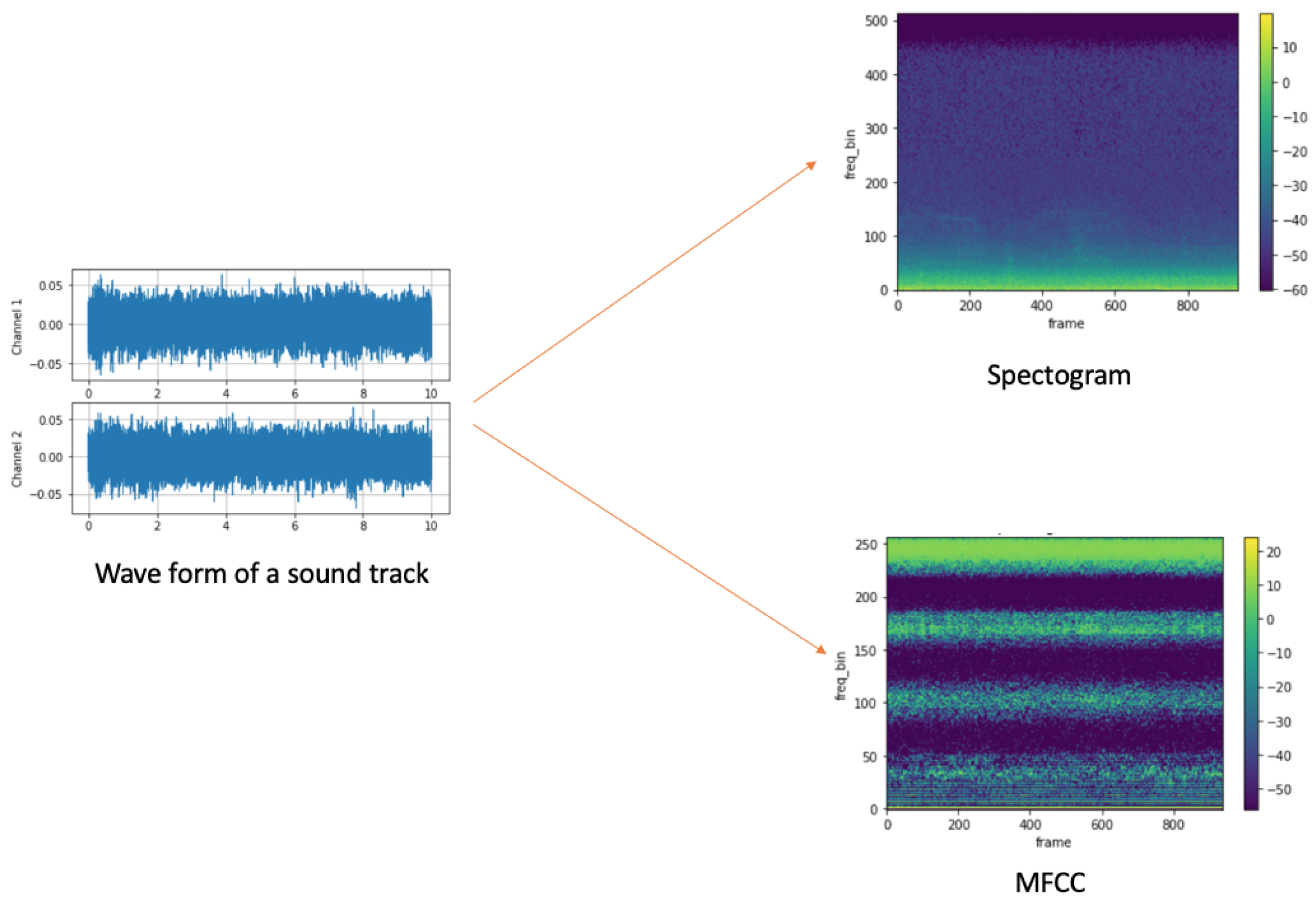 Applsci 13 05834 g003