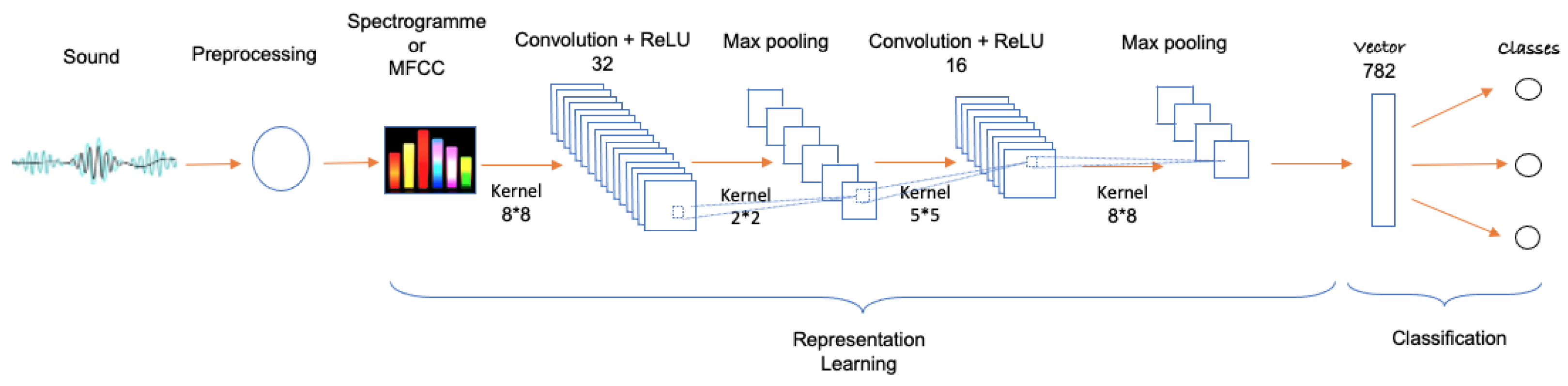 Applsci 13 05834 g004