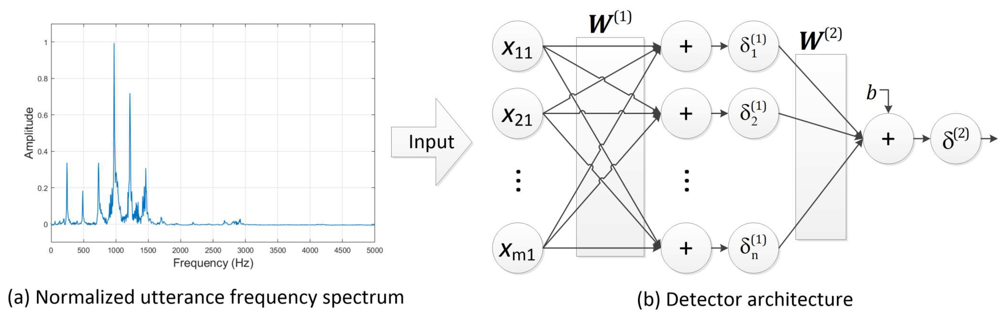 Applsci 13 05835 g001