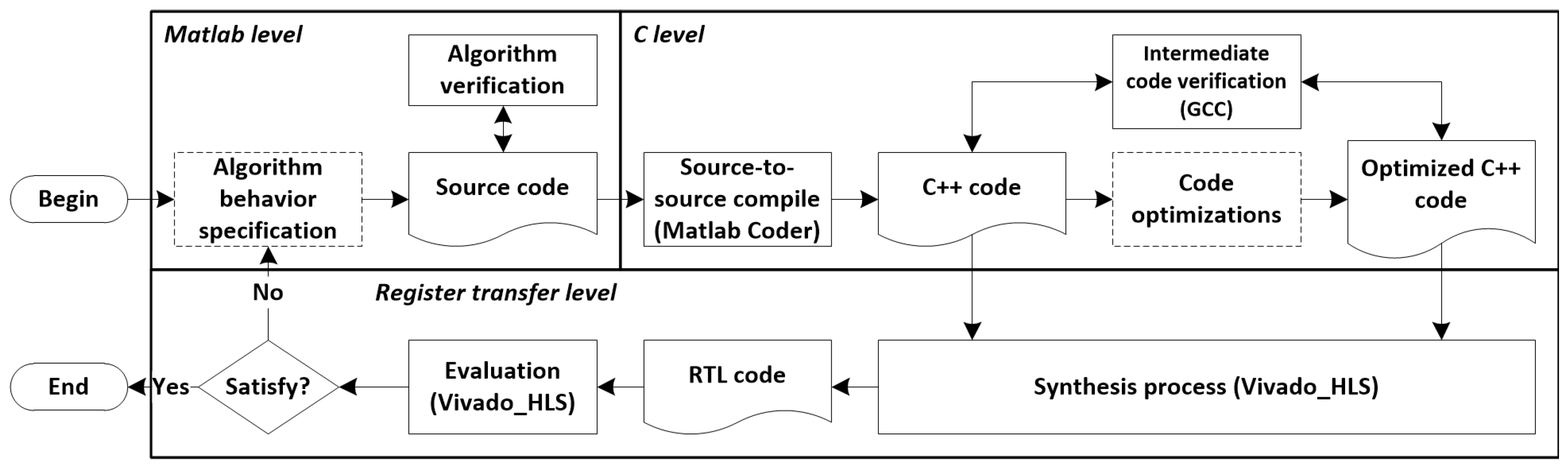 Applsci 13 05835 g002