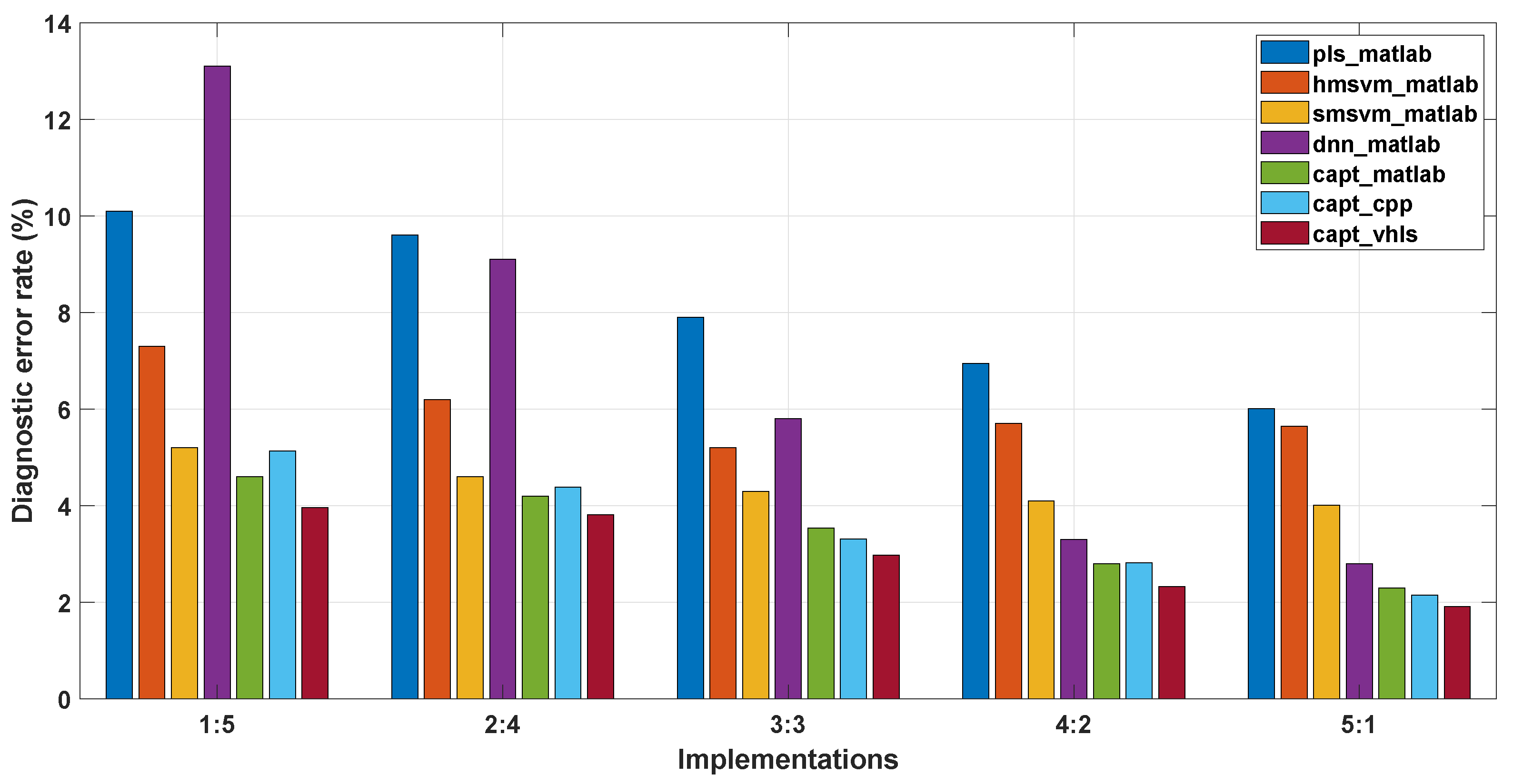 Applsci 13 05835 g007