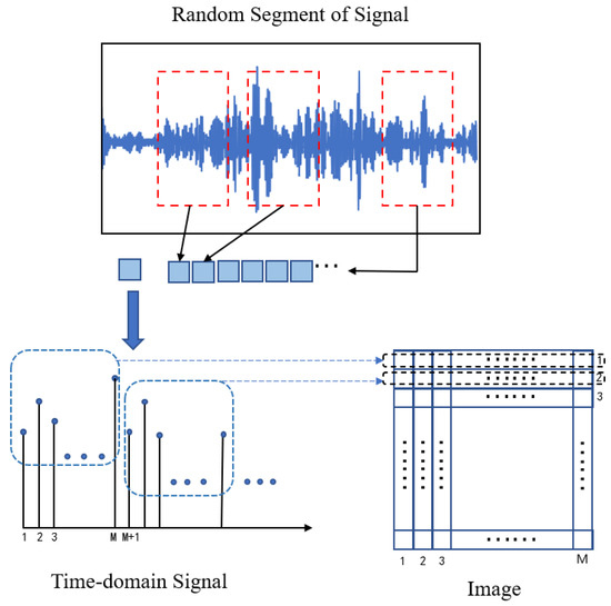 A Hybrid Deep Learning Framework Based on Diffusion Model and Deep ...