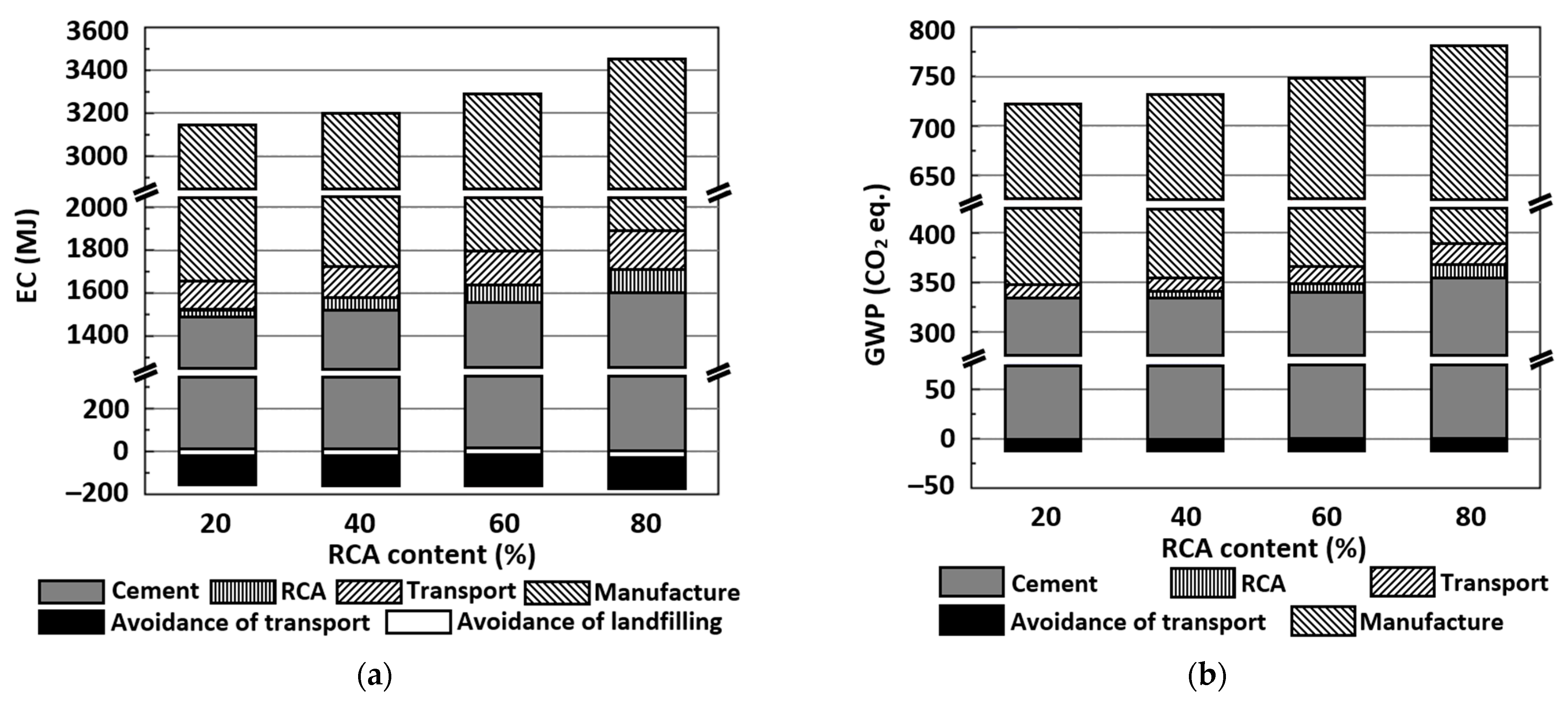 Applsci 13 05846 g018a