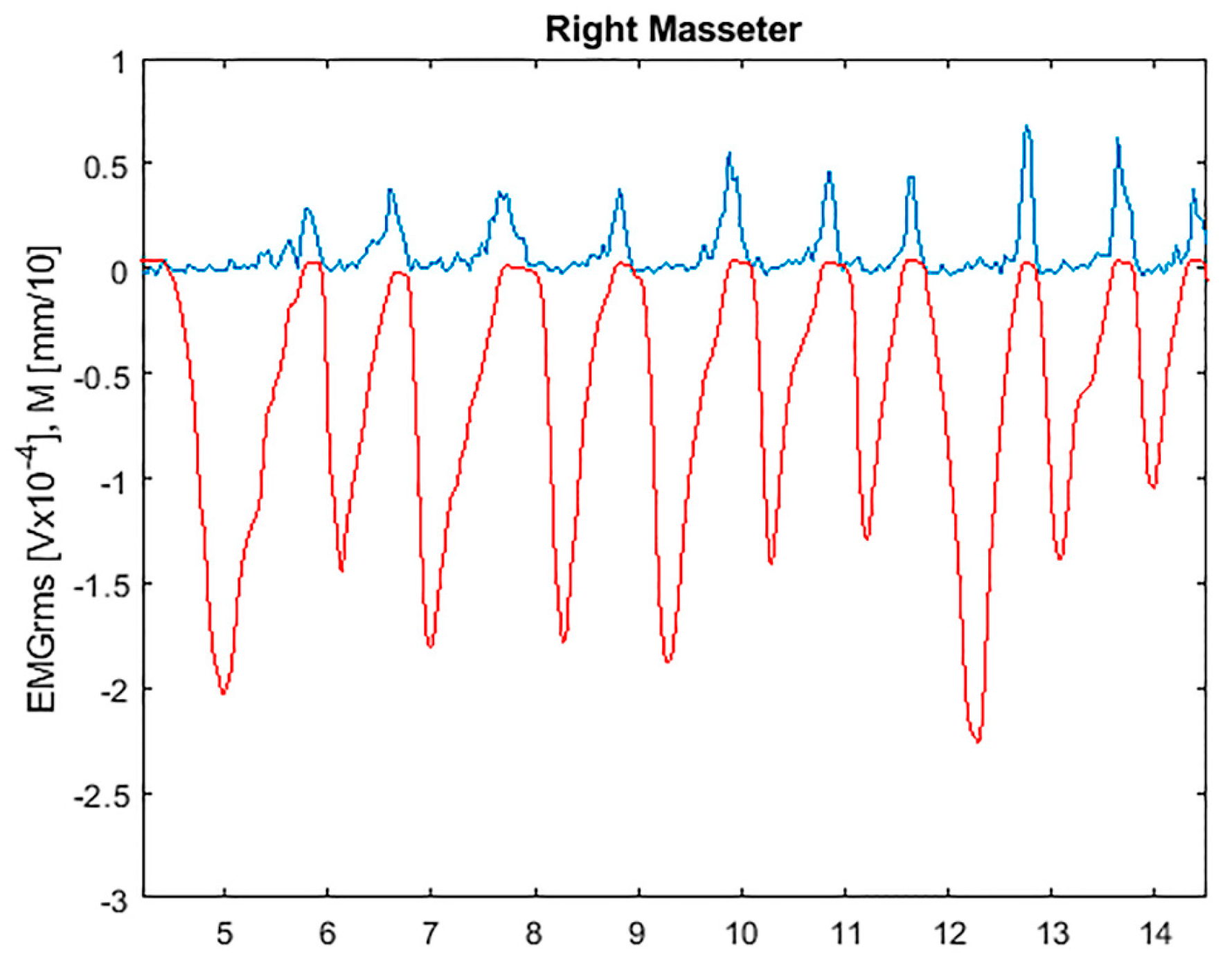 Applsci 13 05851 g006 Applsci 13 05851 g006