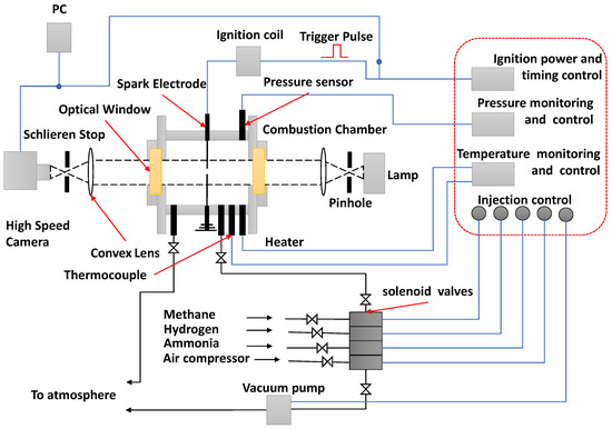 Experimental Study on the Effect of Hydrogen Addition on the Laminar ...